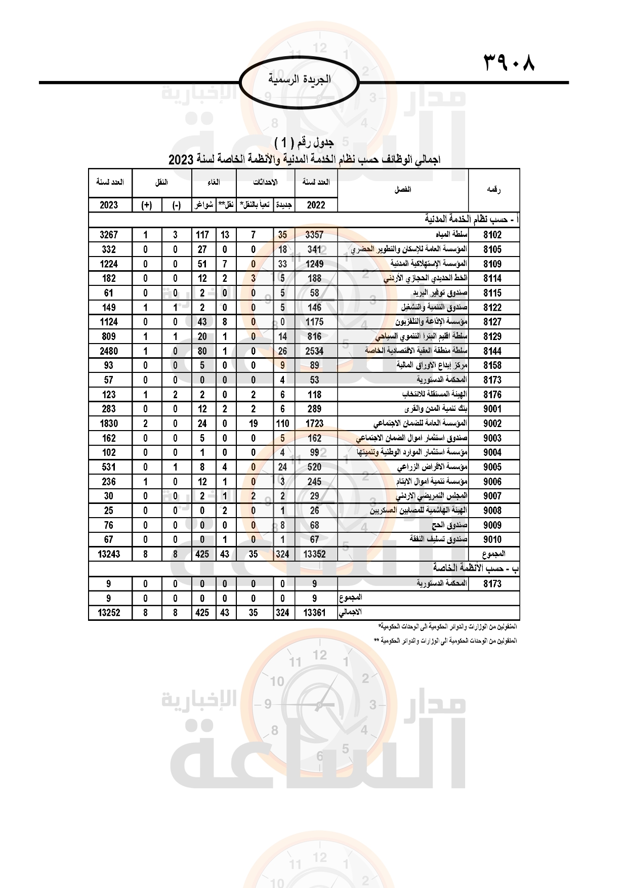 Madar Al-Saa Images 0.9915400376513197