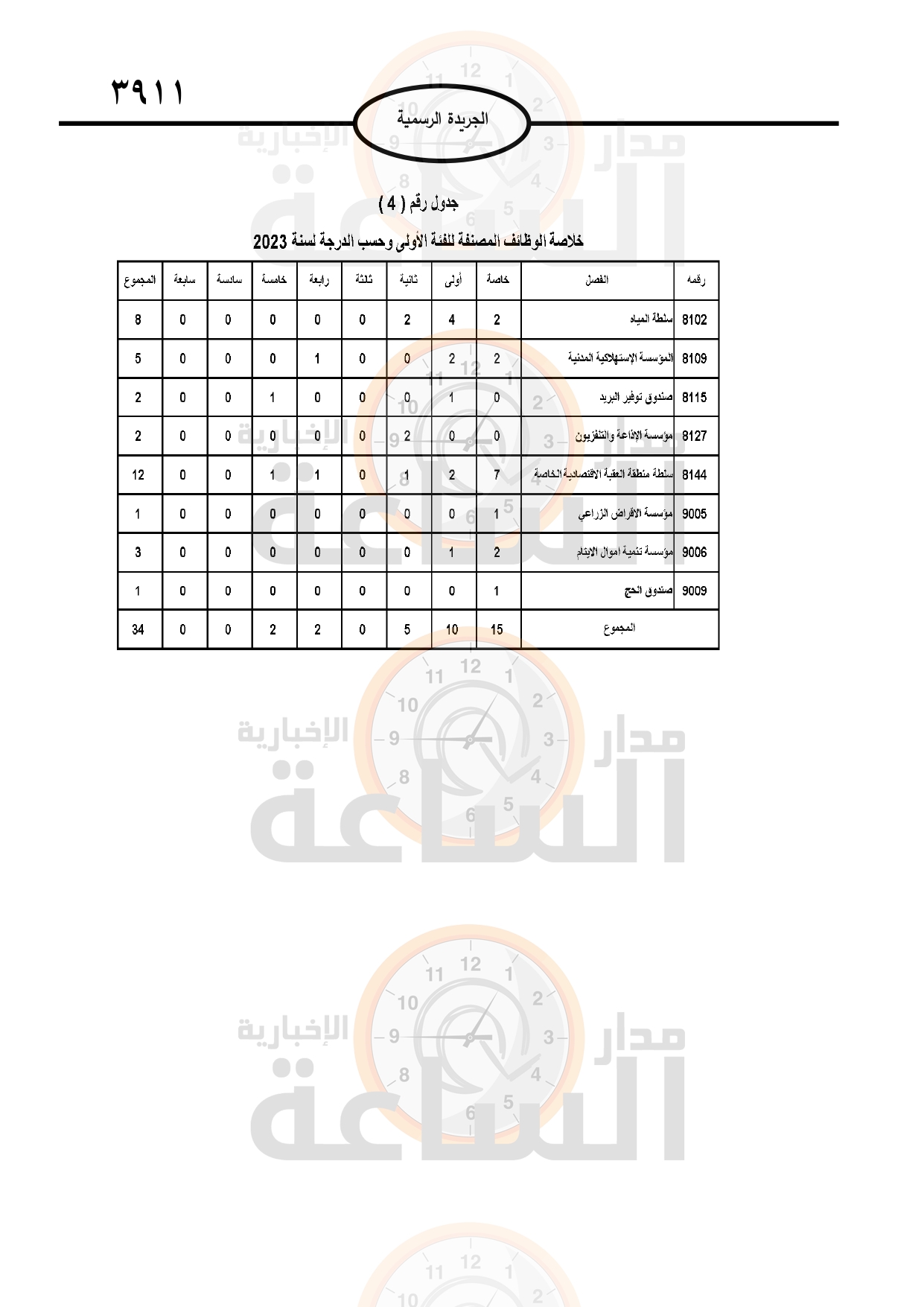 Madar Al-Saa Images 0.9761802756958977
