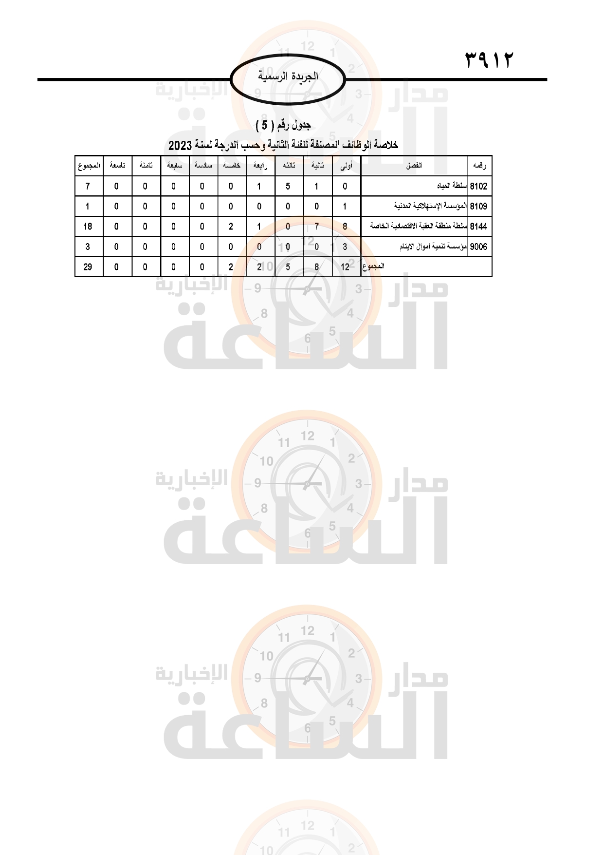 Madar Al-Saa Images 0.7213208359837822