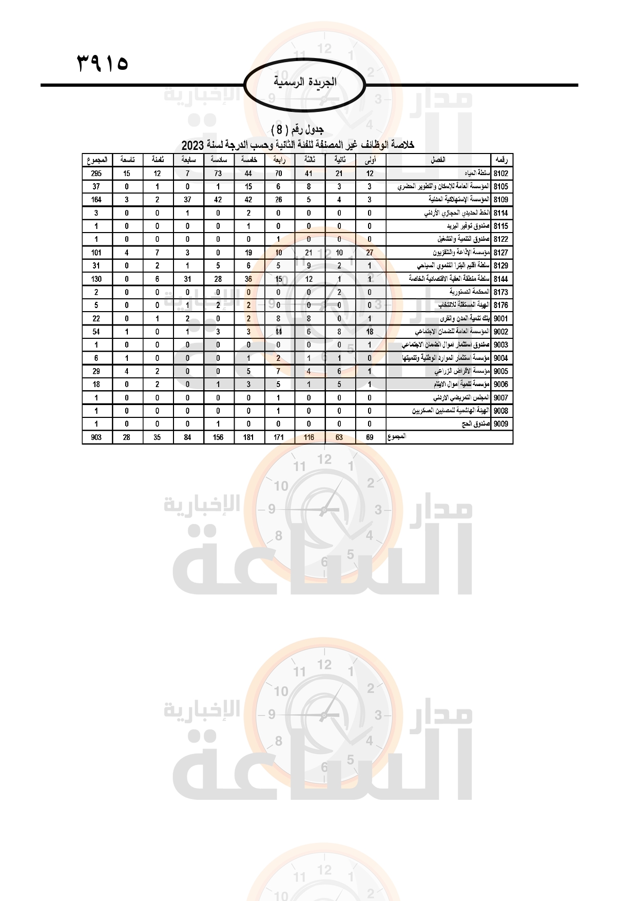 Madar Al-Saa Images 0.1820321994034566