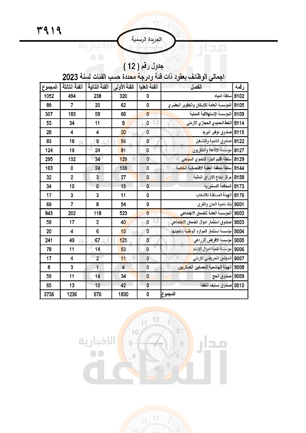 Madar Al-Saa Images 0.797140674513821