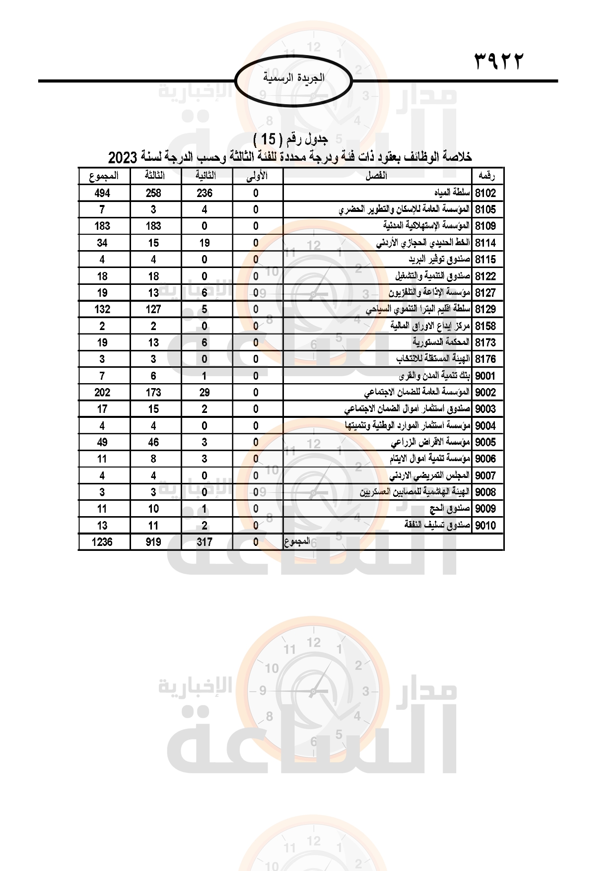 Madar Al-Saa Images 0.0572565238877043