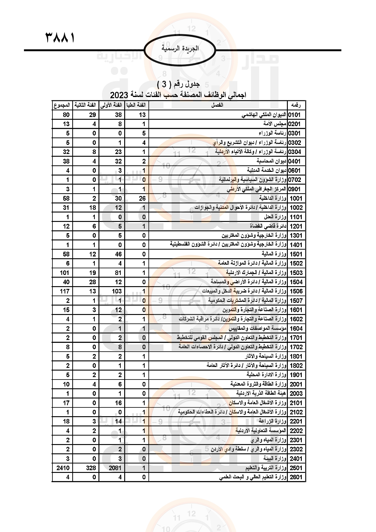 Madar Al-Saa Images 0.39509664704828307