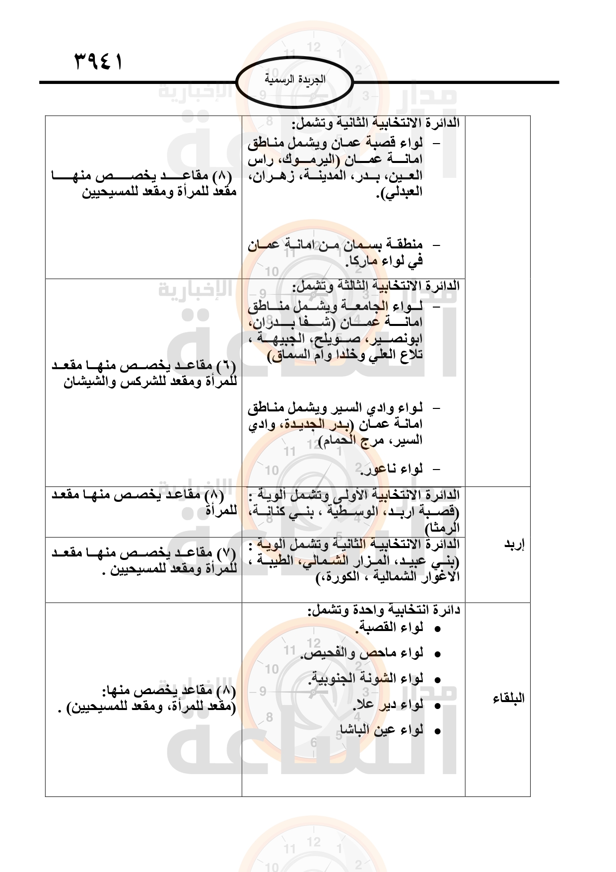 Madar Al-Saa Images 0.015623395780051785