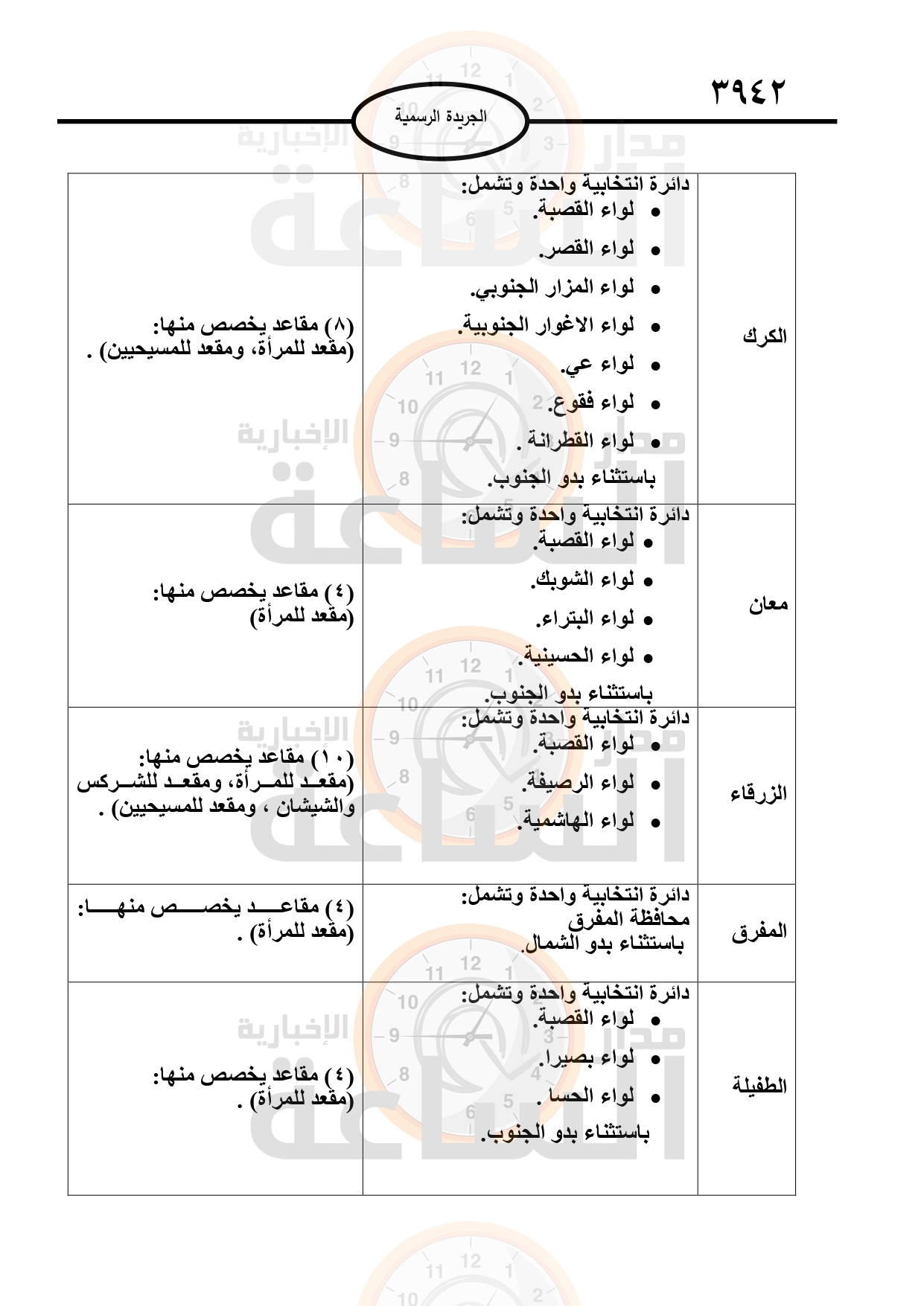 Madar Al-Saa Images 0.6392762924020721