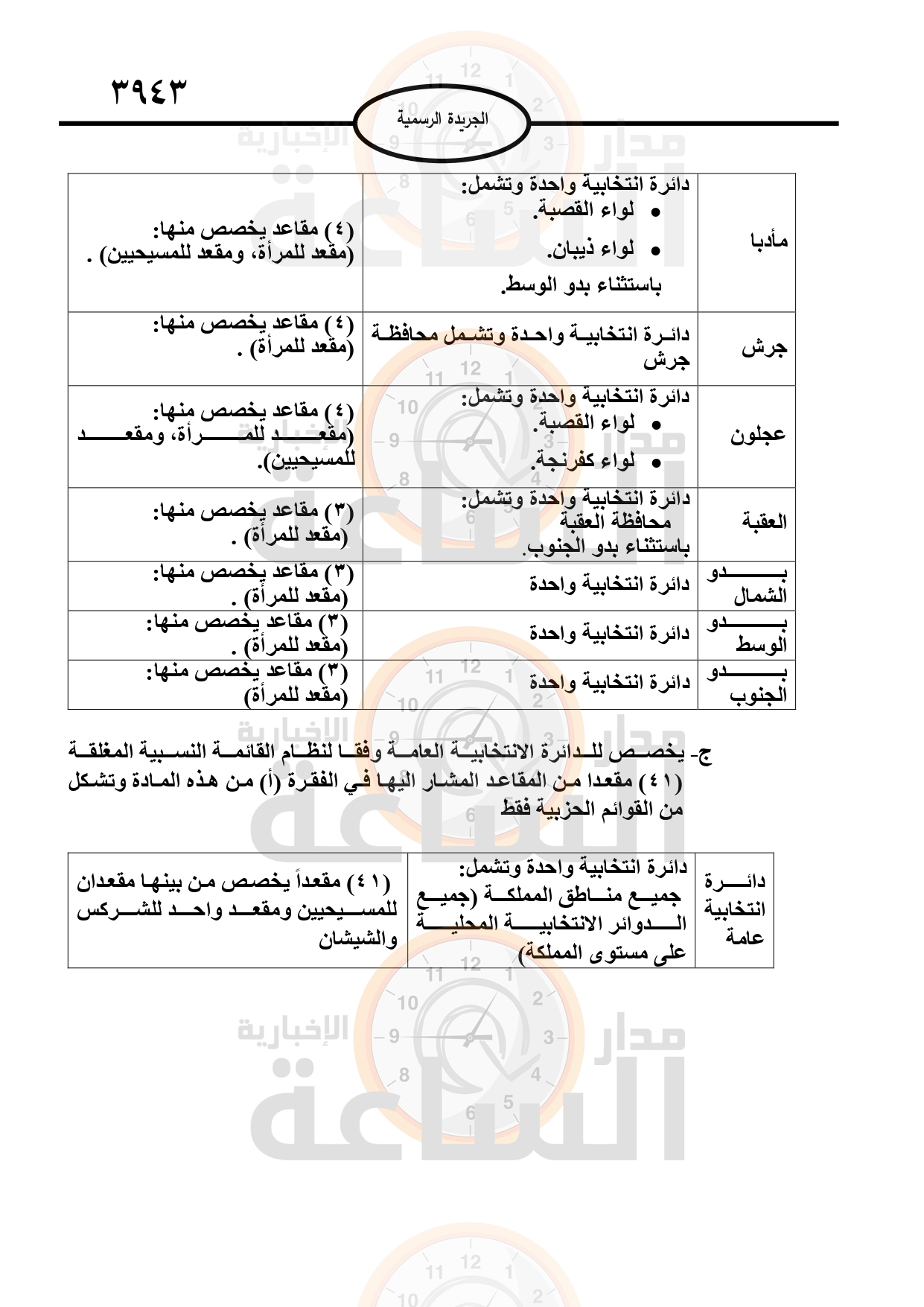 Madar Al-Saa Images 0.7782830481403924