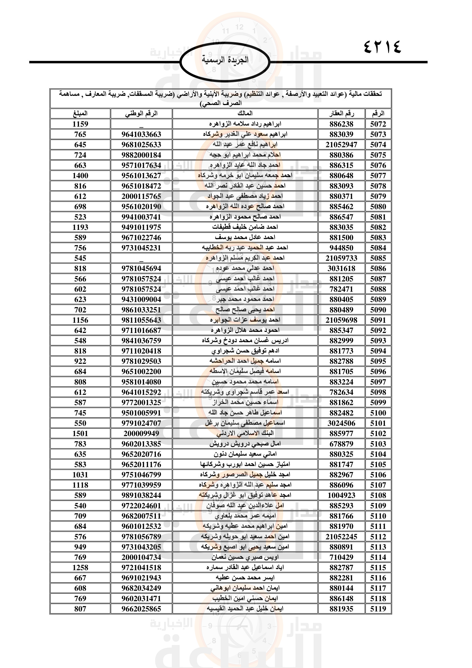 Madar Al-Saa Images 0.4847286425120376