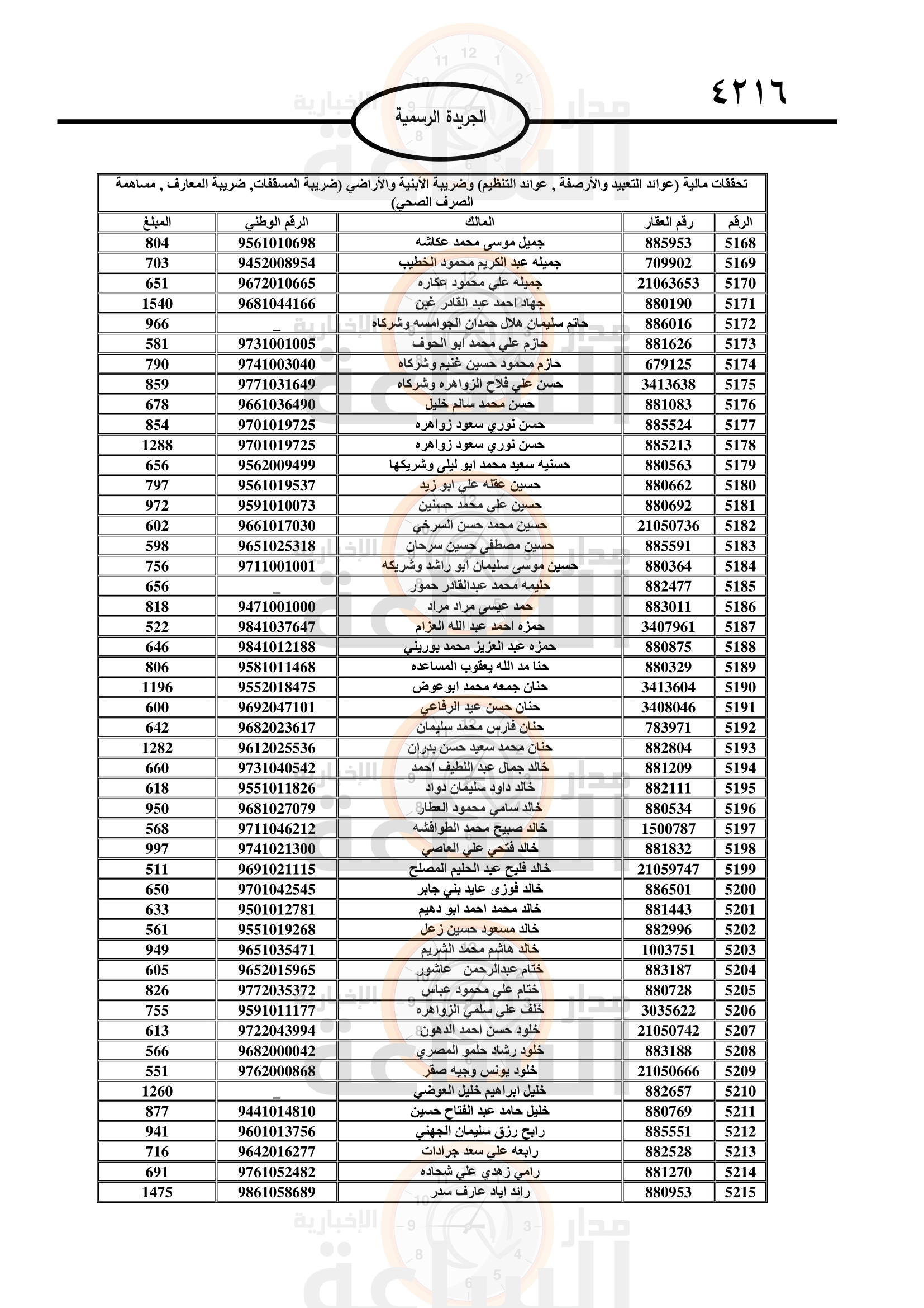 Madar Al-Saa Images 0.09067902879018852