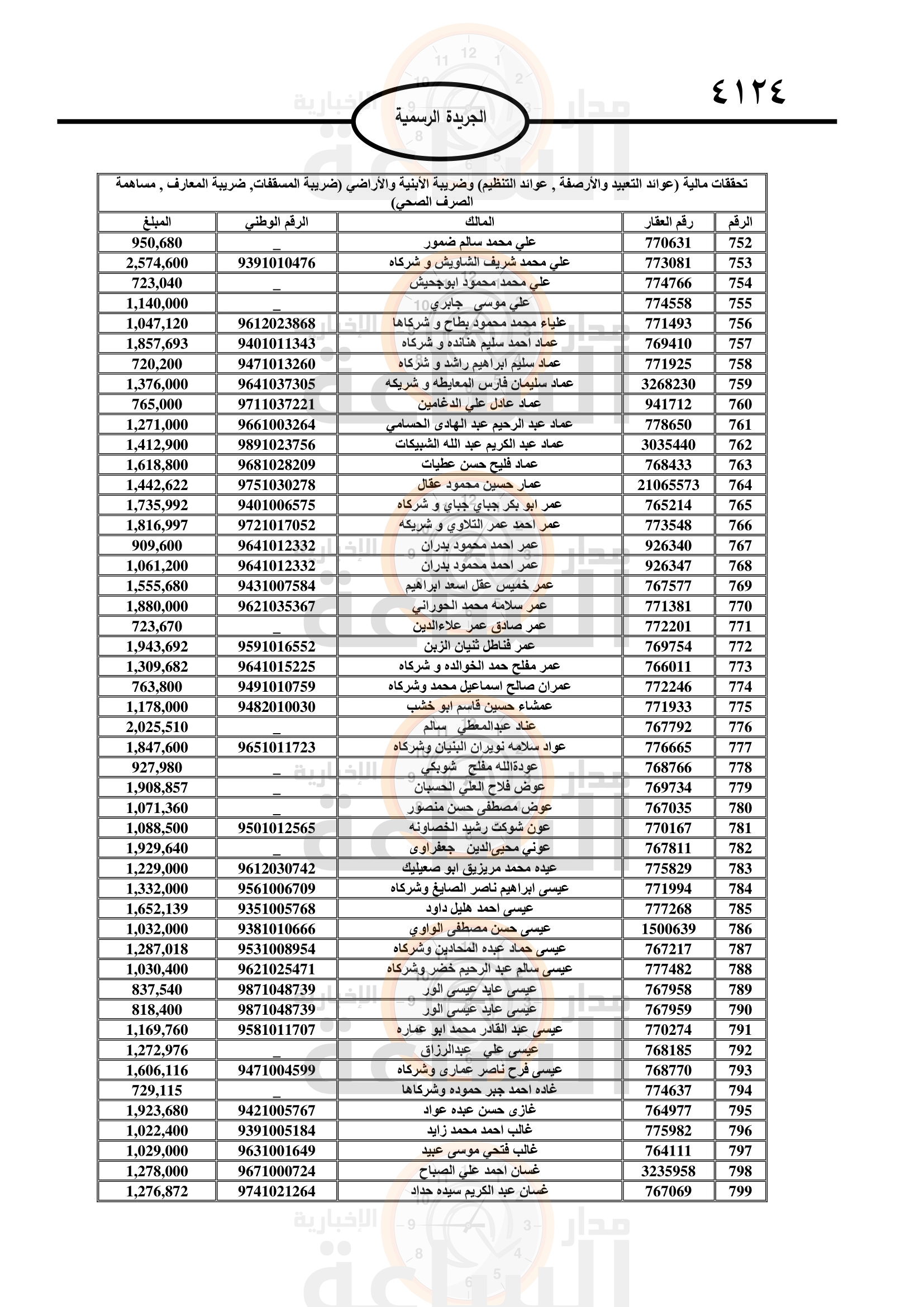 Madar Al-Saa Images 0.1748878784979201