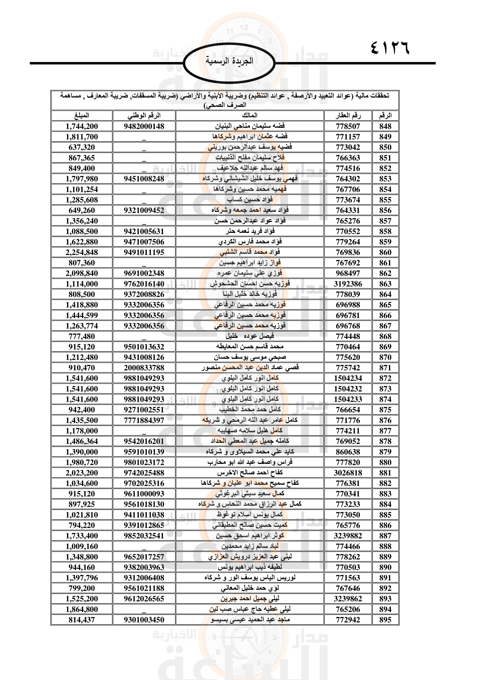 Madar Al-Saa Images 0.3064815979908503