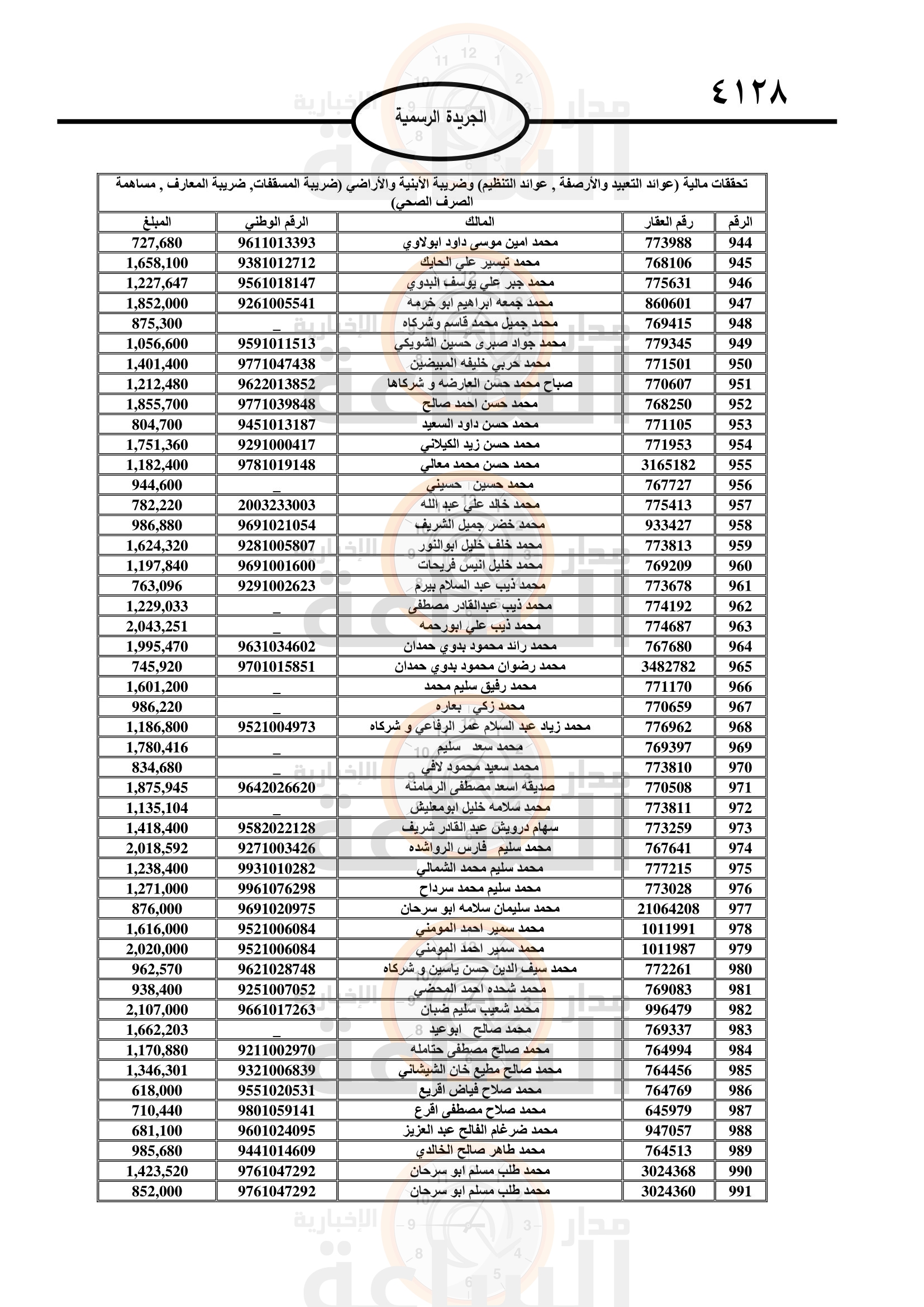 Madar Al-Saa Images 0.802993956542993