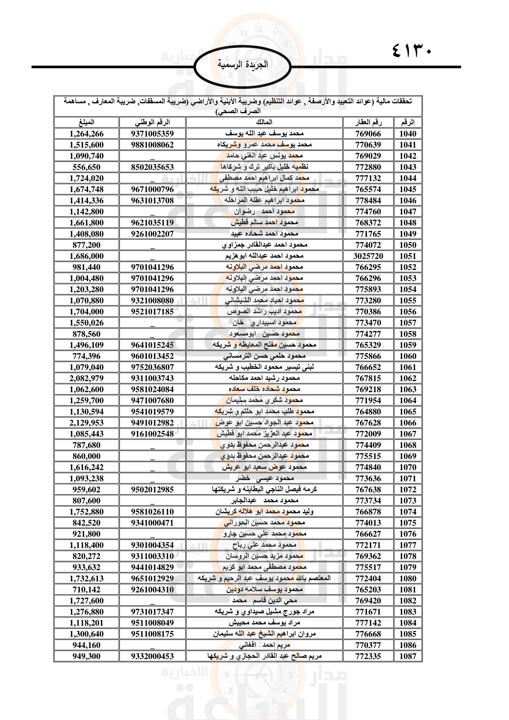 Madar Al-Saa Images 0.9094271306891769