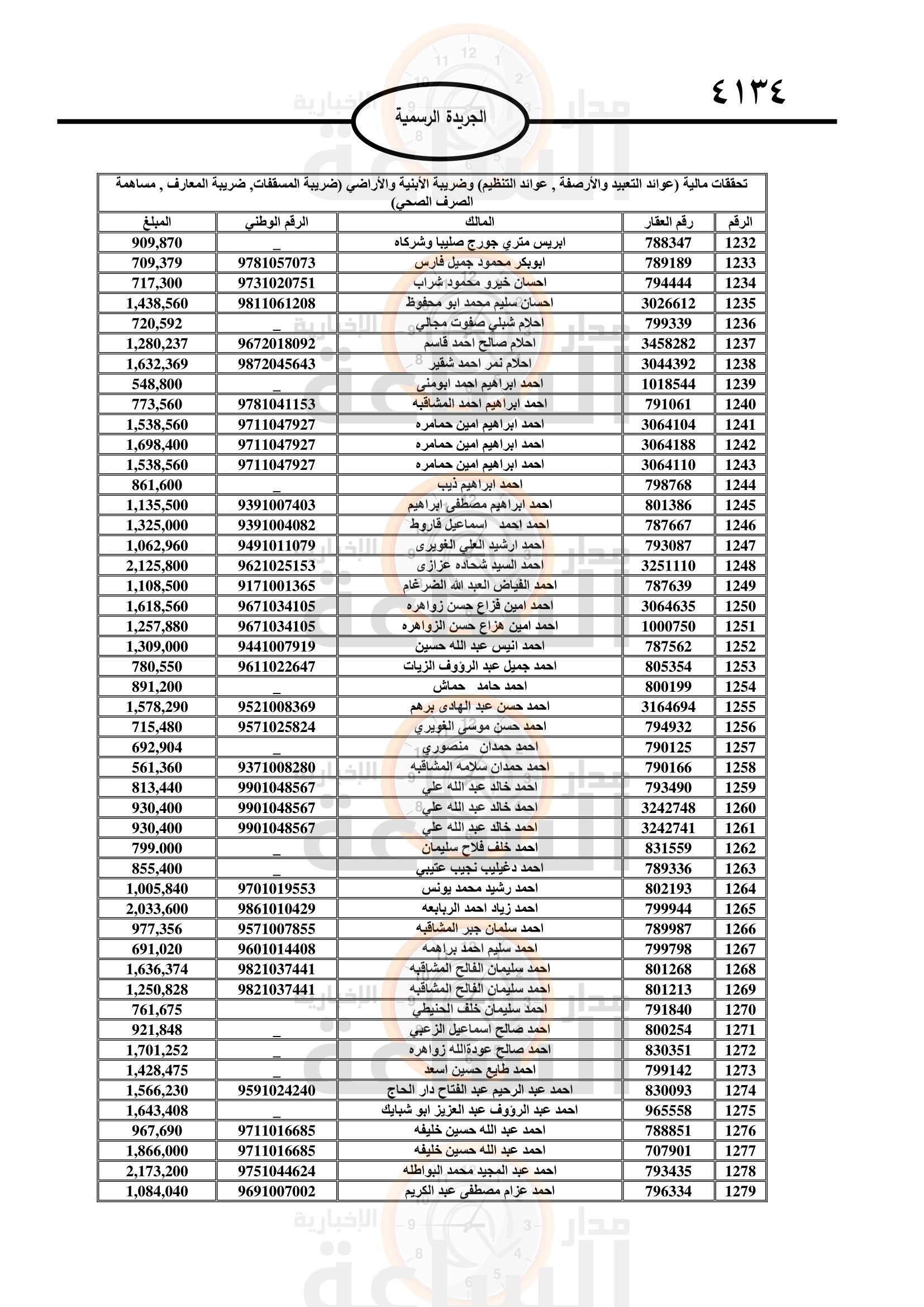 Madar Al-Saa Images 0.03183745011439343