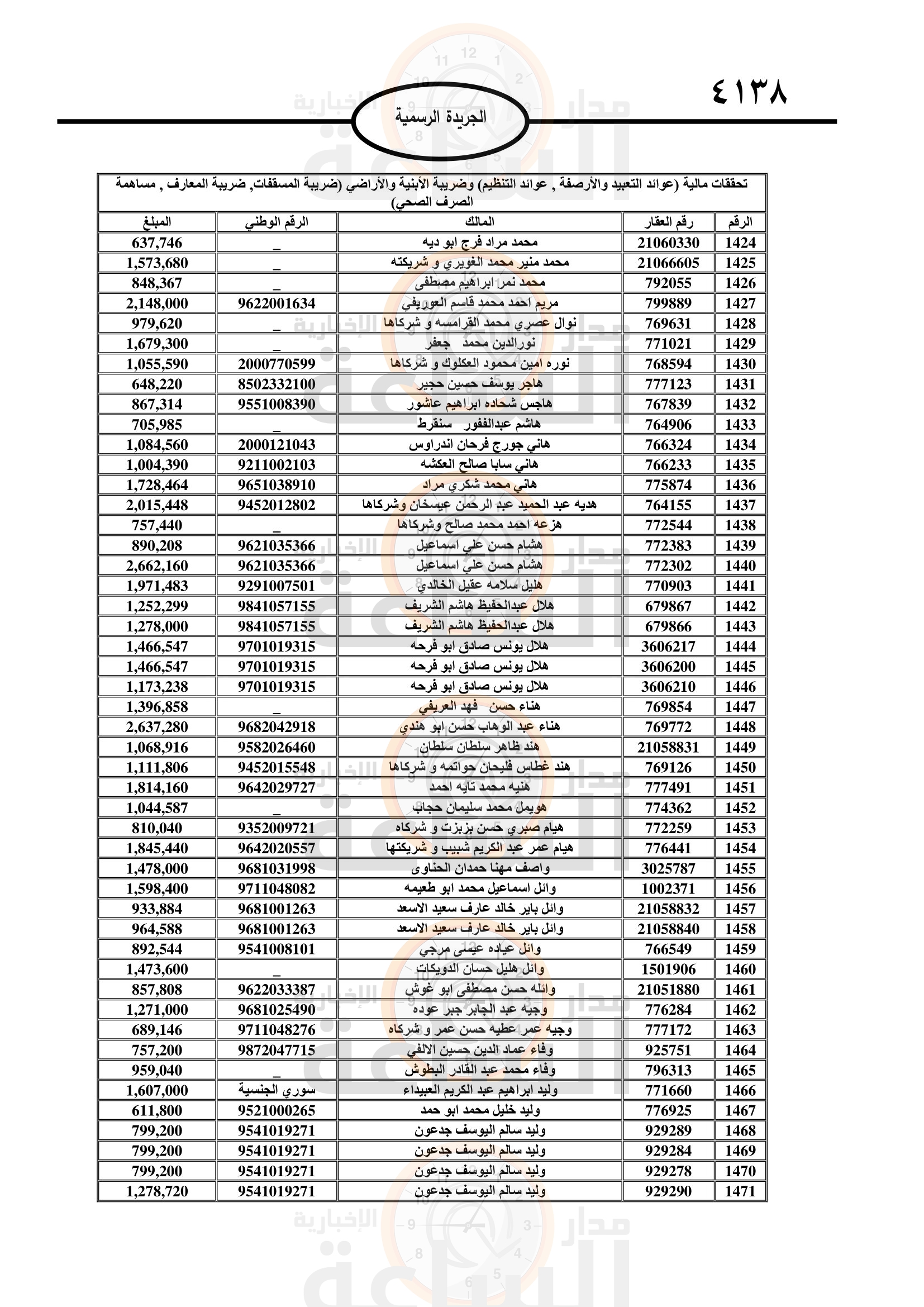 Madar Al-Saa Images 0.34993123795753855