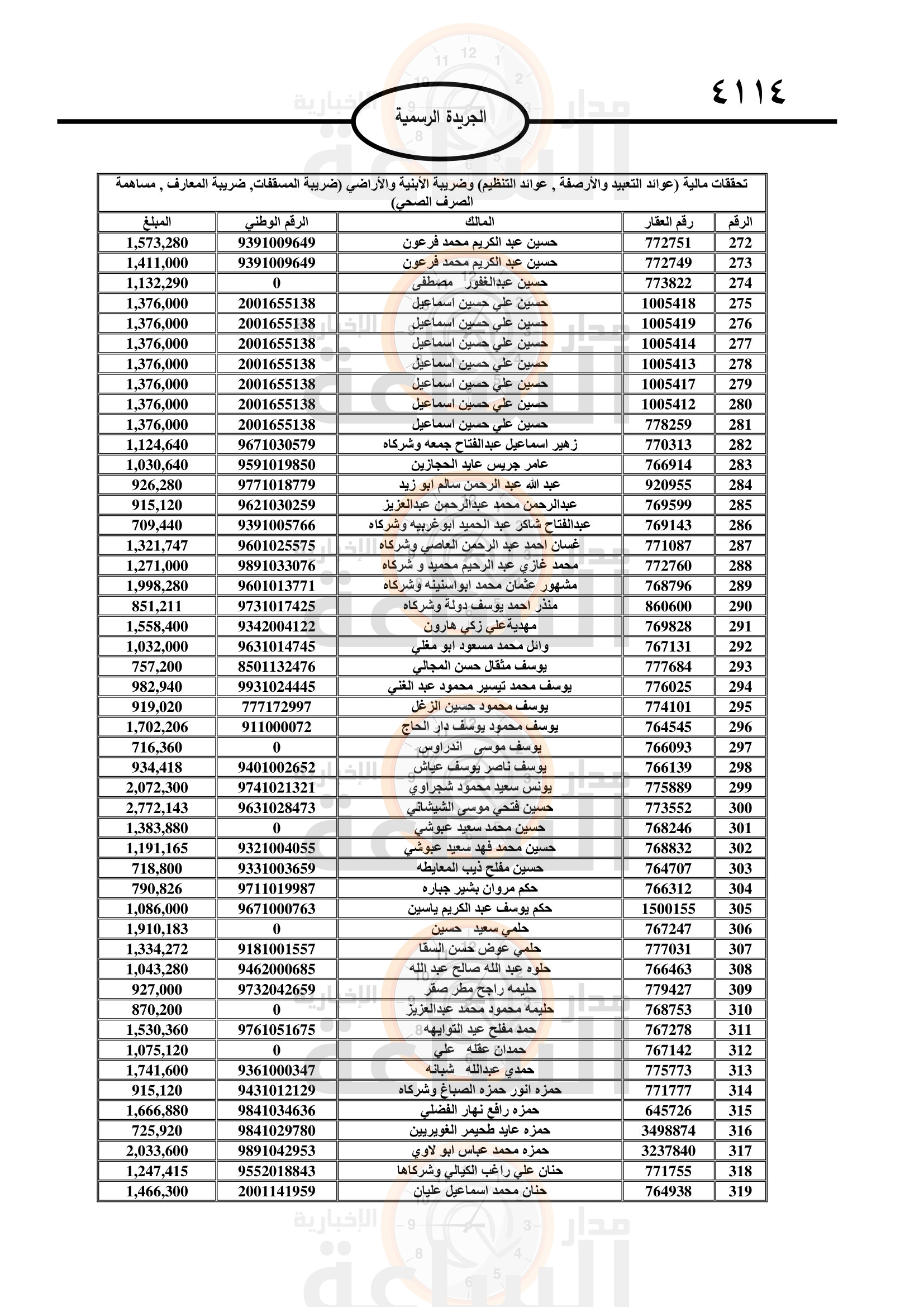 Madar Al-Saa Images 0.11358634251514876