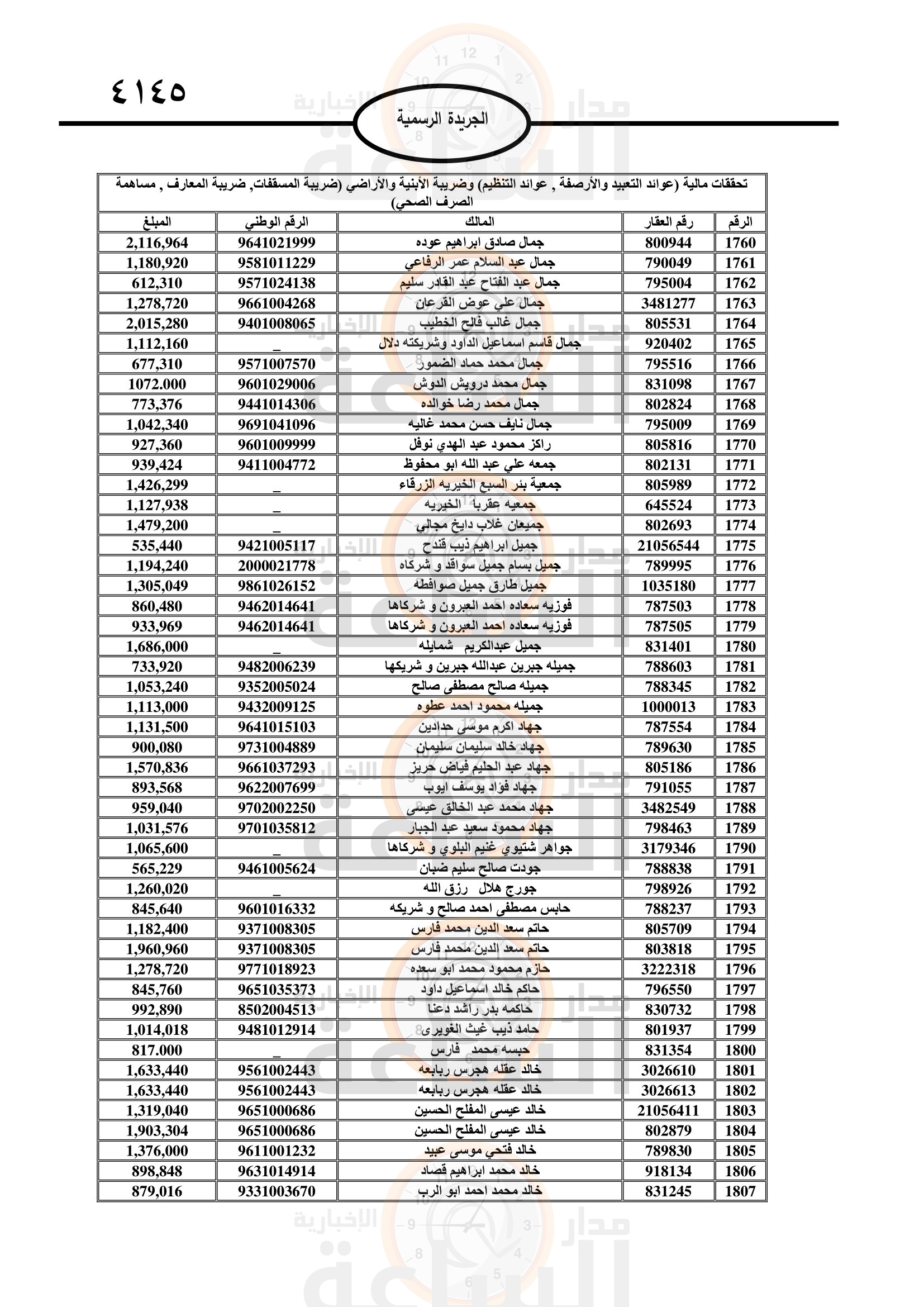 Madar Al-Saa Images 0.9210454548392955