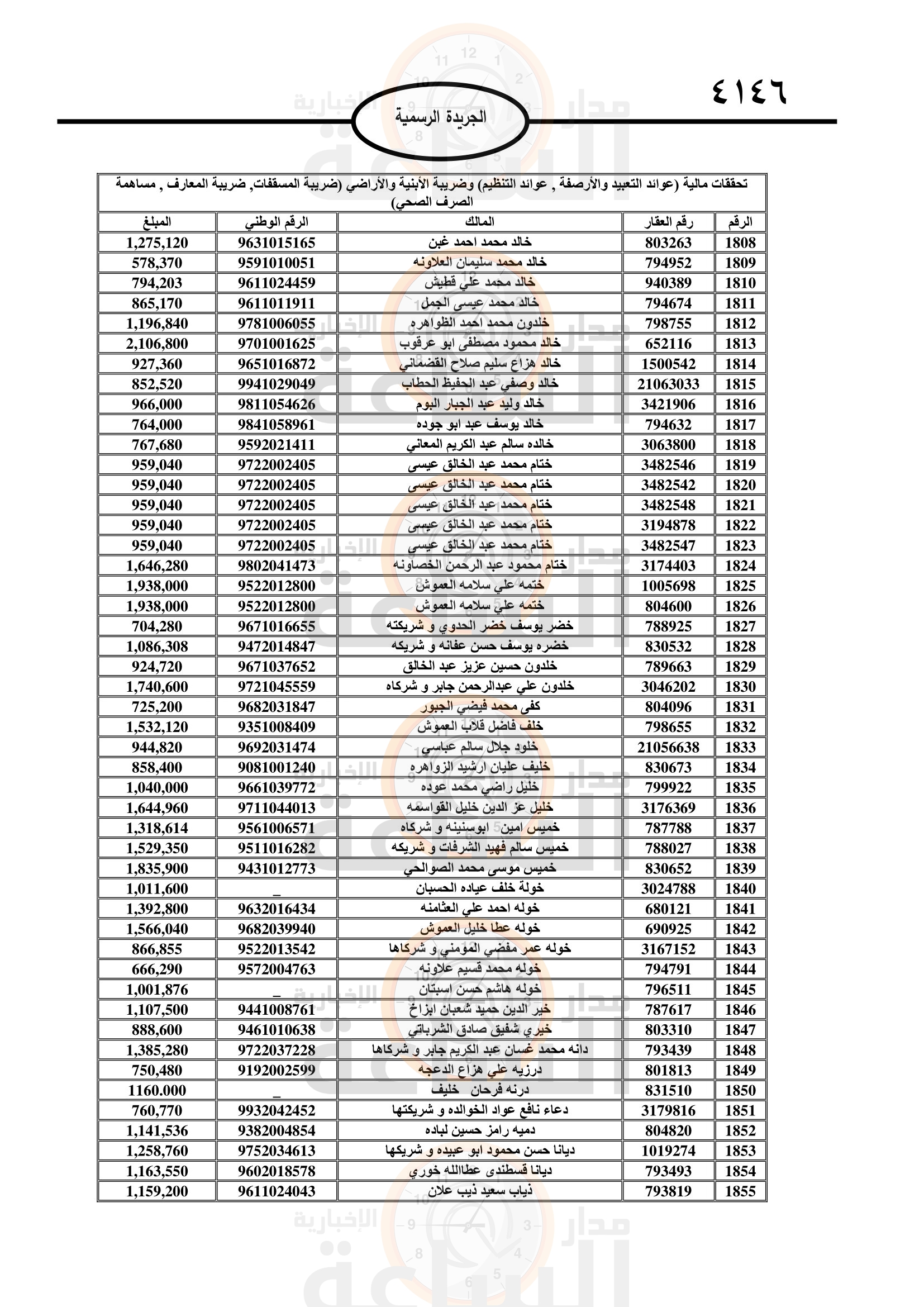 Madar Al-Saa Images 0.7248228298172285