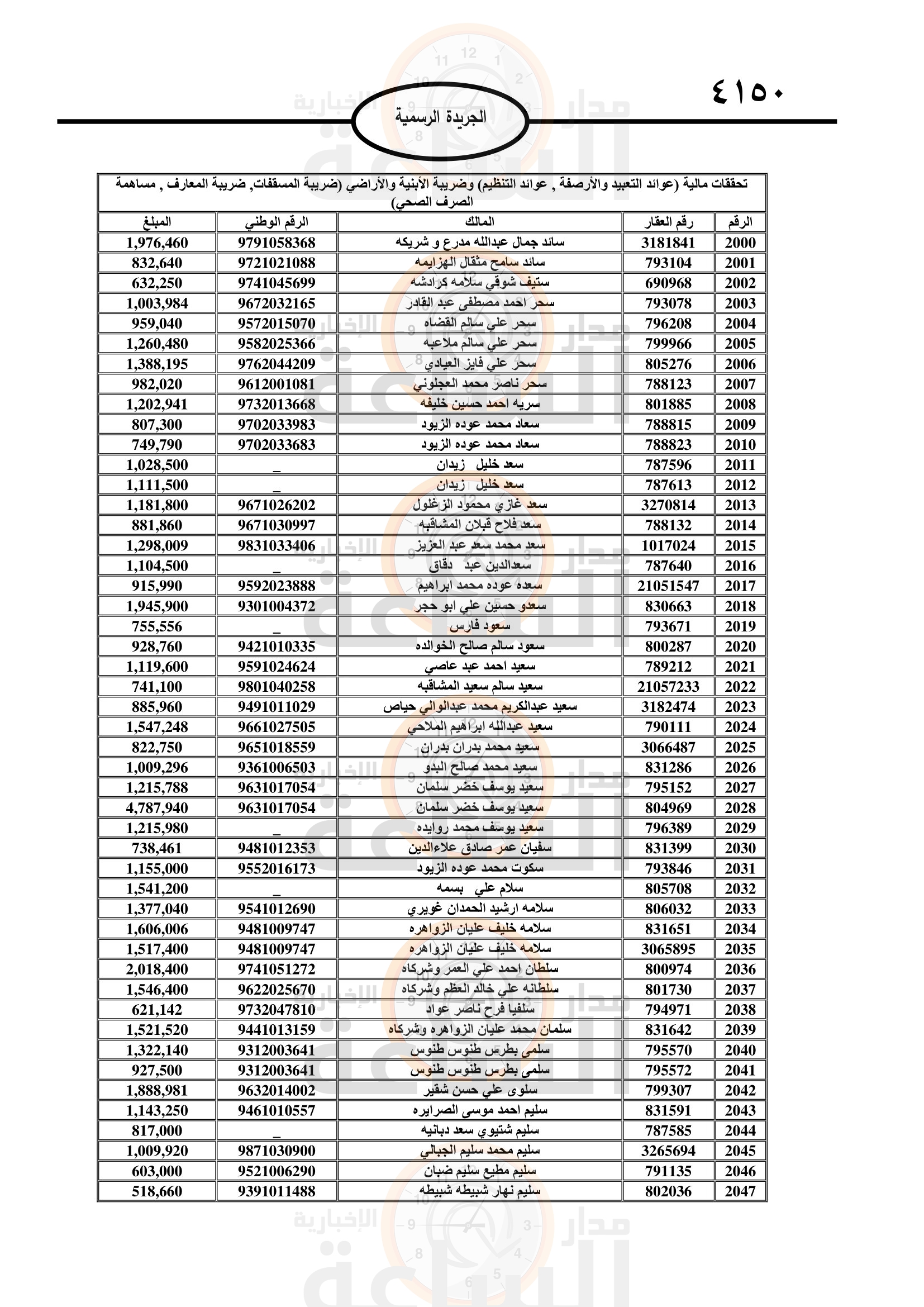 Madar Al-Saa Images 0.7029130046301962