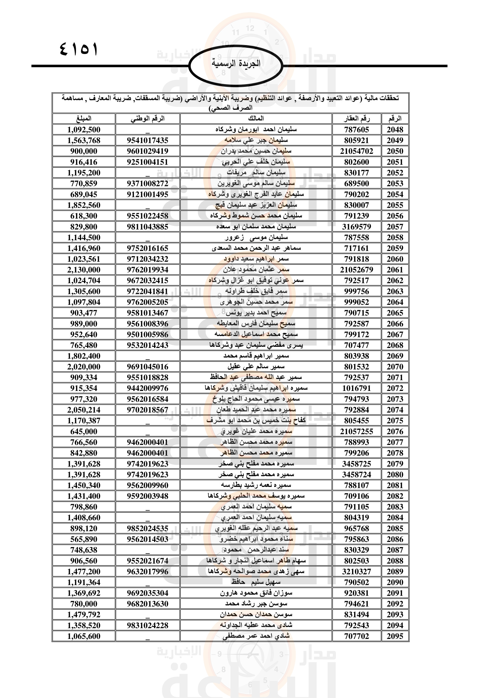 Madar Al-Saa Images 0.11683547833305252