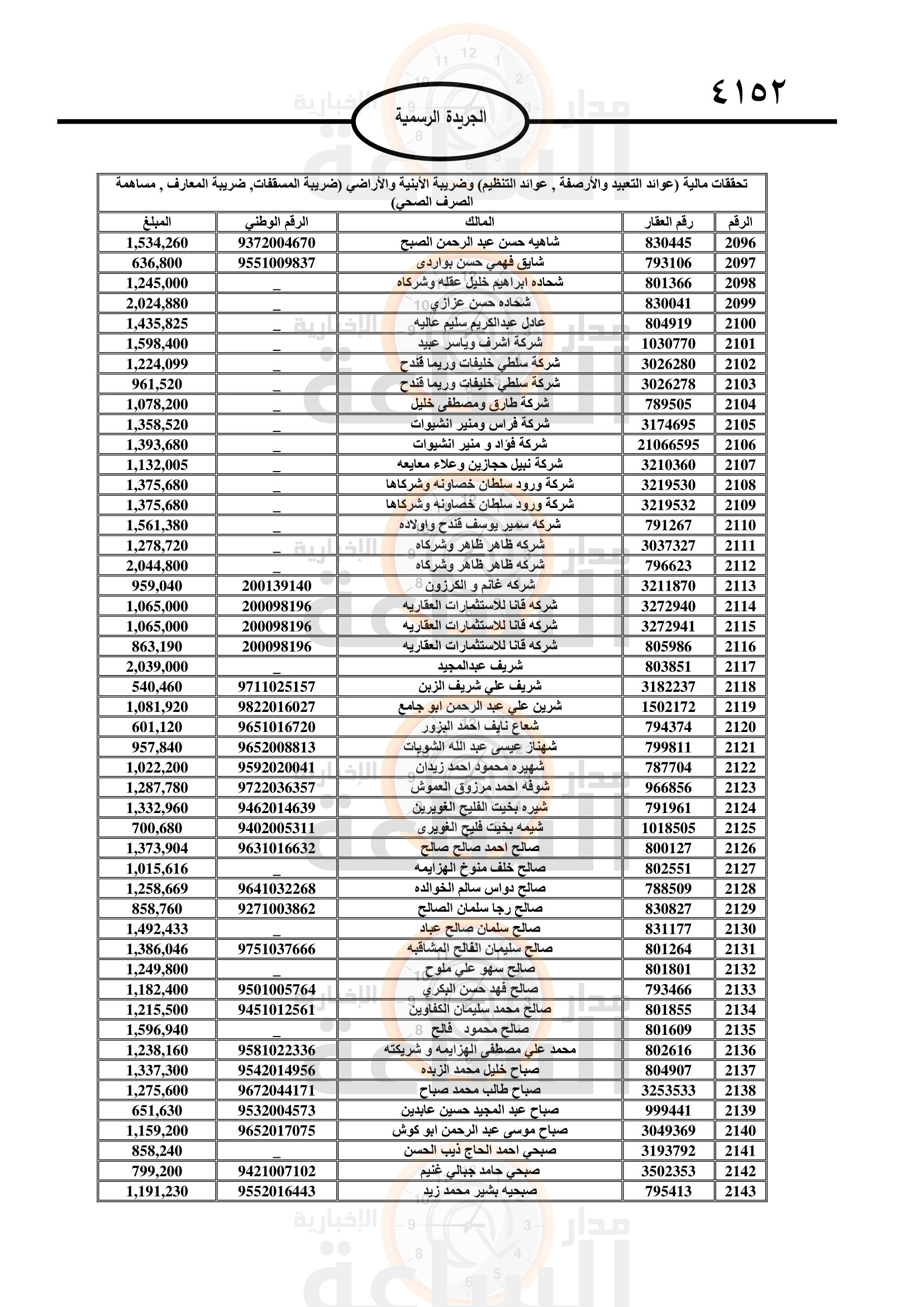 Madar Al-Saa Images 0.7487727551906981