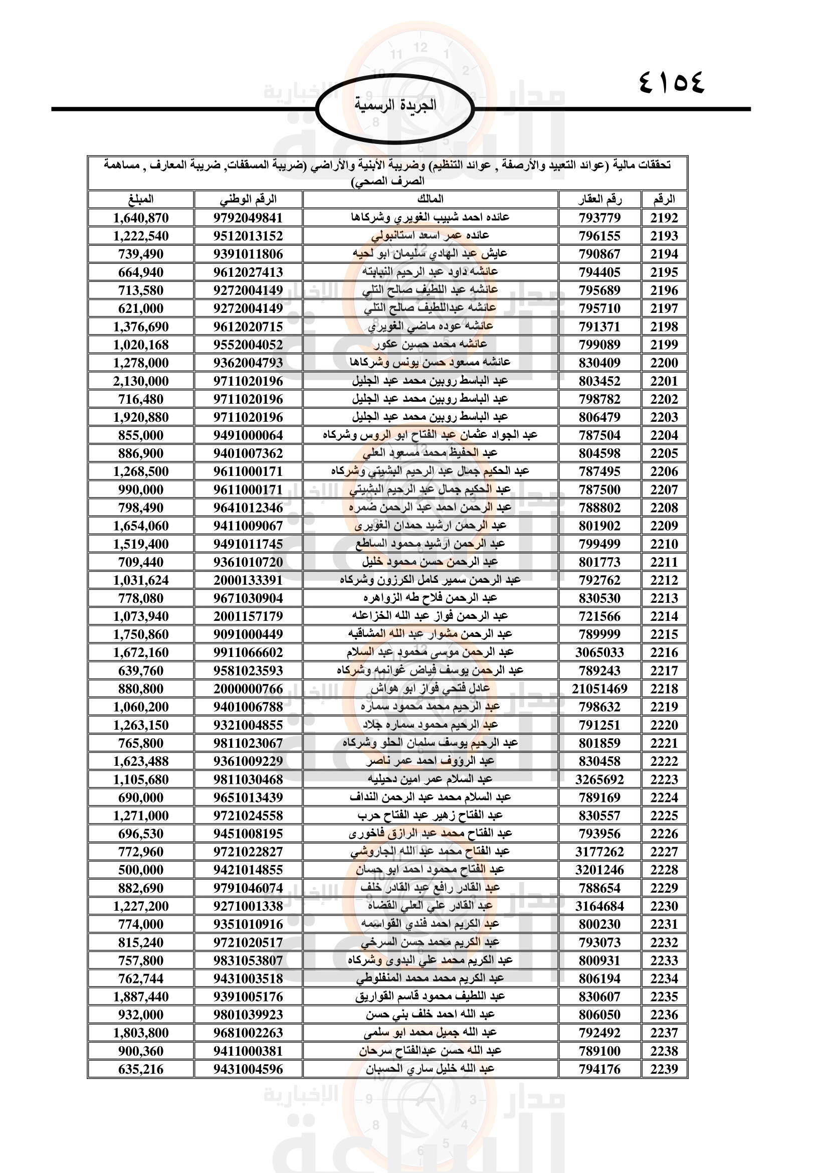 Madar Al-Saa Images 0.22898548749666925