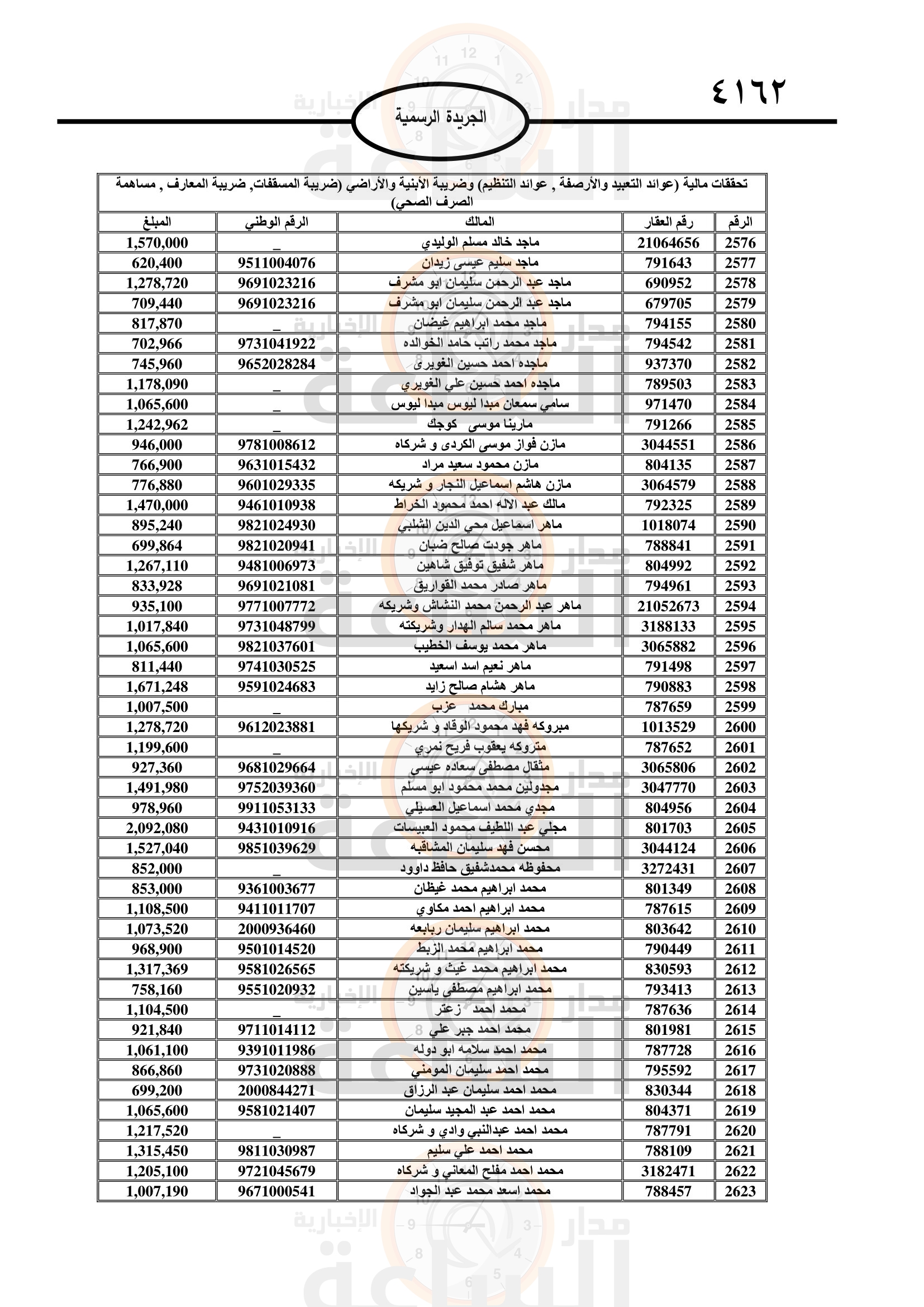 Madar Al-Saa Images 0.11691098717695592