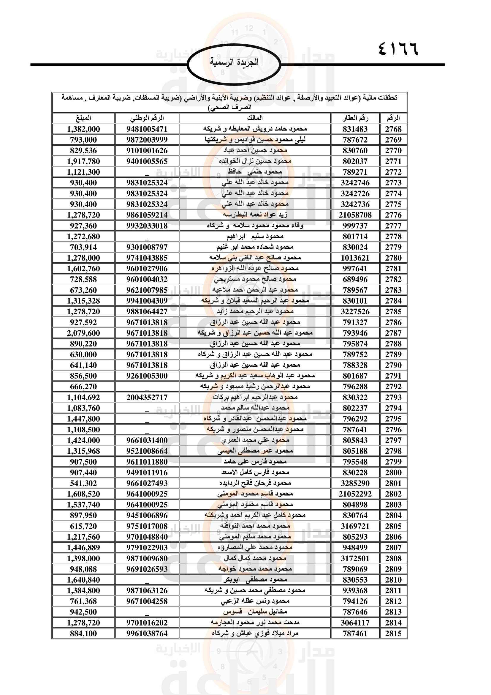 Madar Al-Saa Images 0.5812663571243721