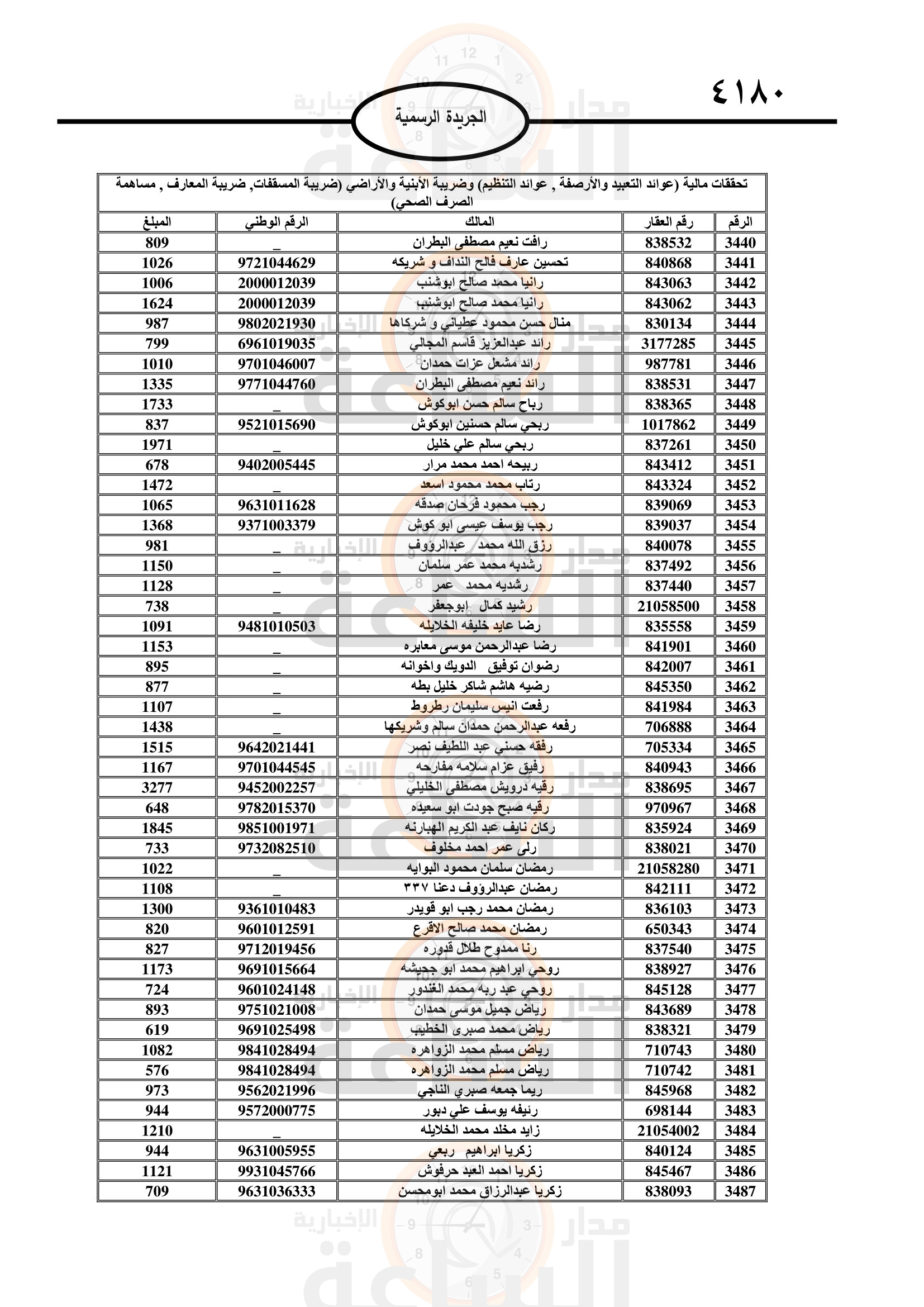 Madar Al-Saa Images 0.24743556067216765