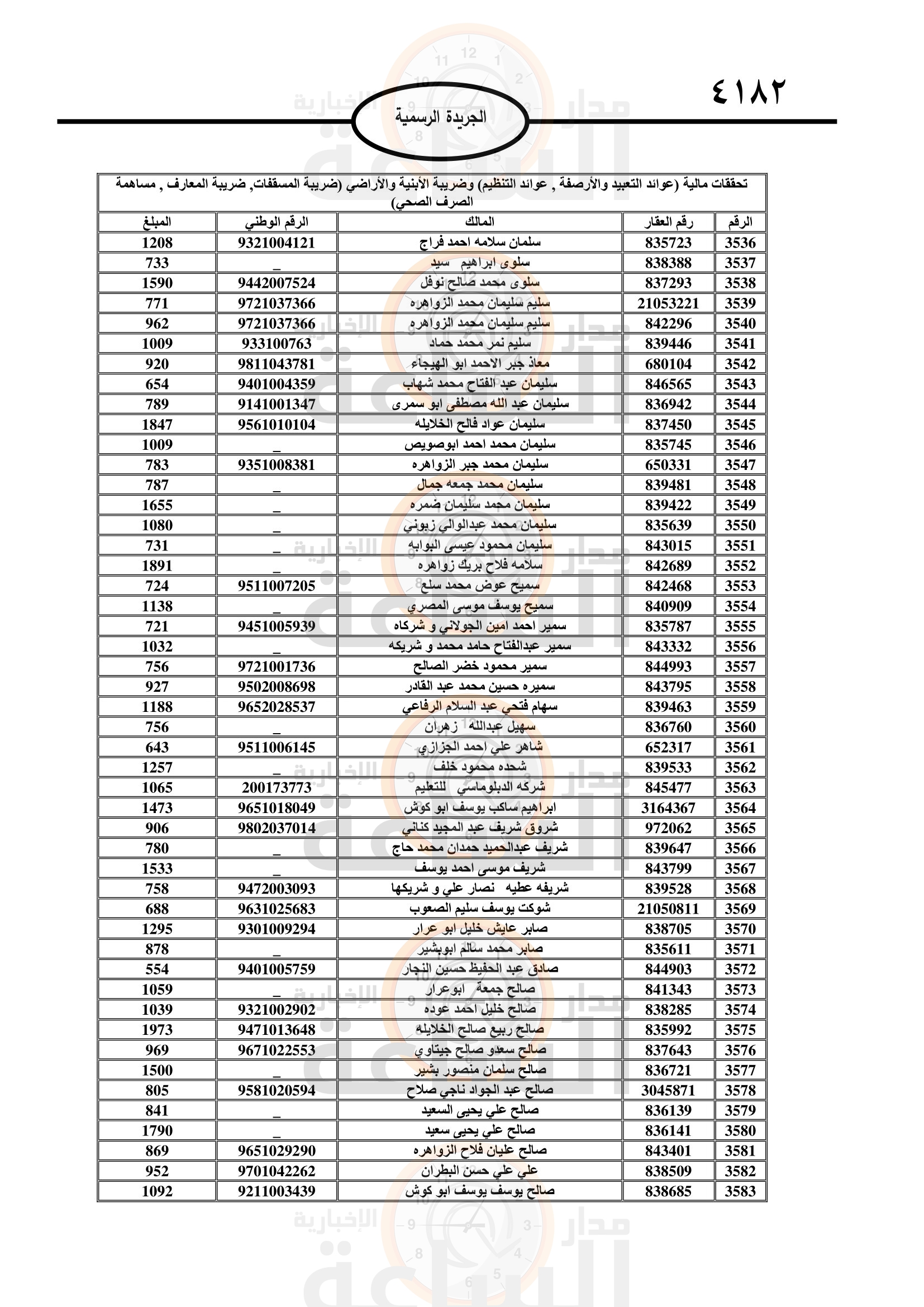 Madar Al-Saa Images 0.2320035978324908