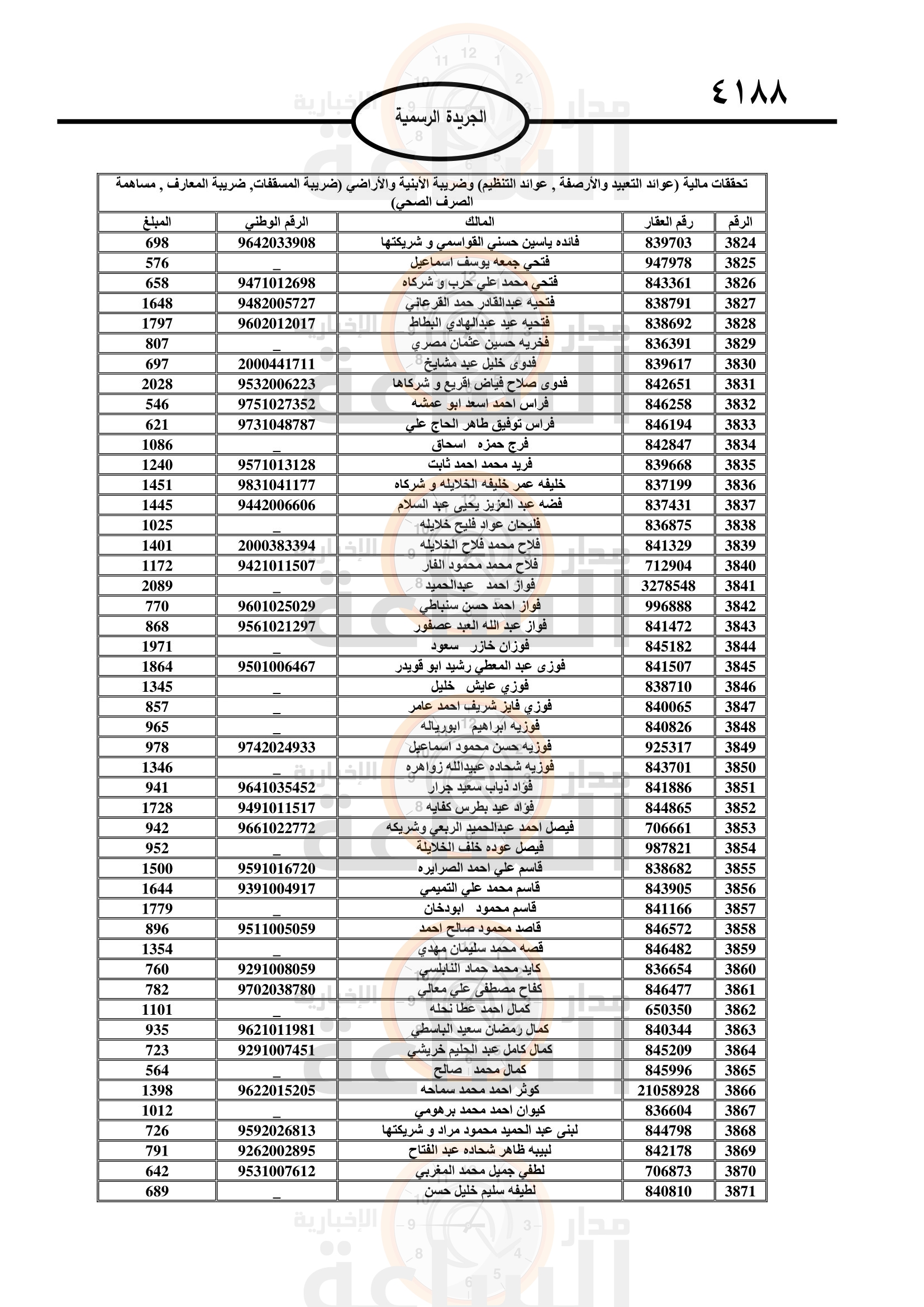 Madar Al-Saa Images 0.06693194373167055