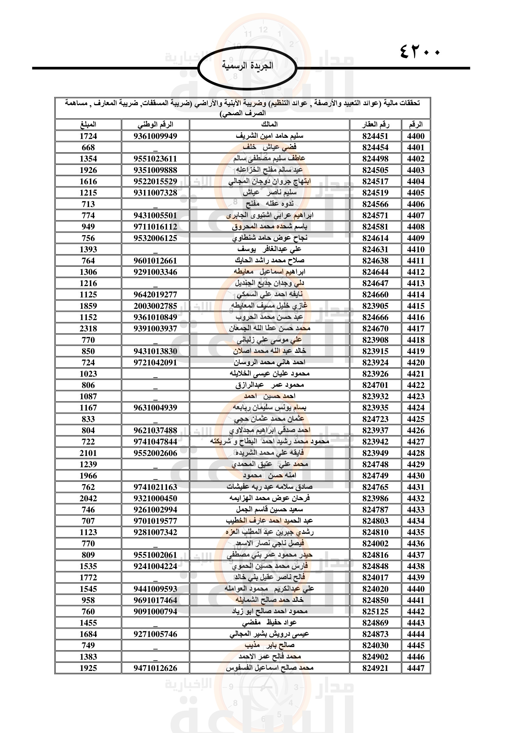 Madar Al-Saa Images 0.9757419720271446