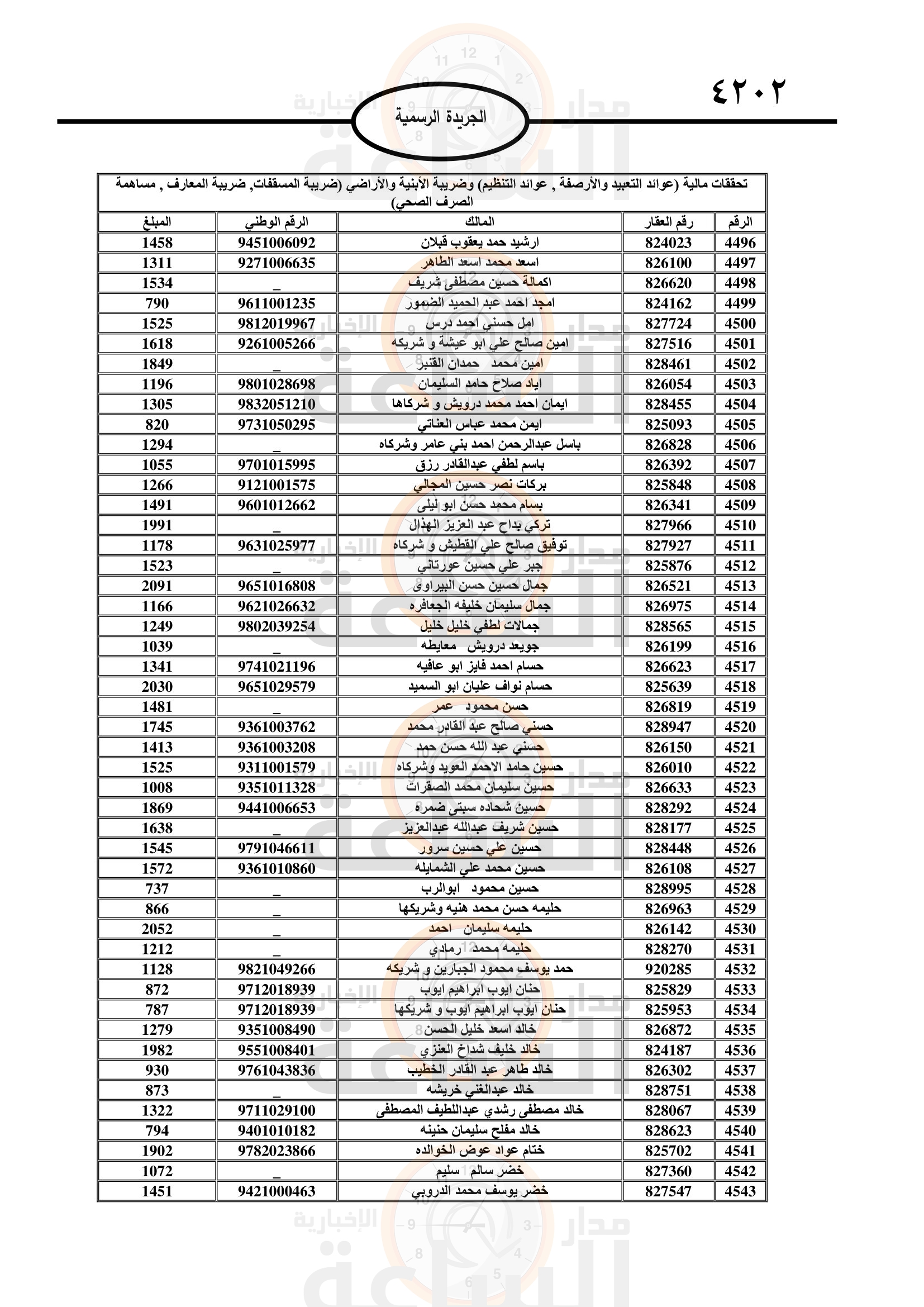 Madar Al-Saa Images 0.5769039713961838
