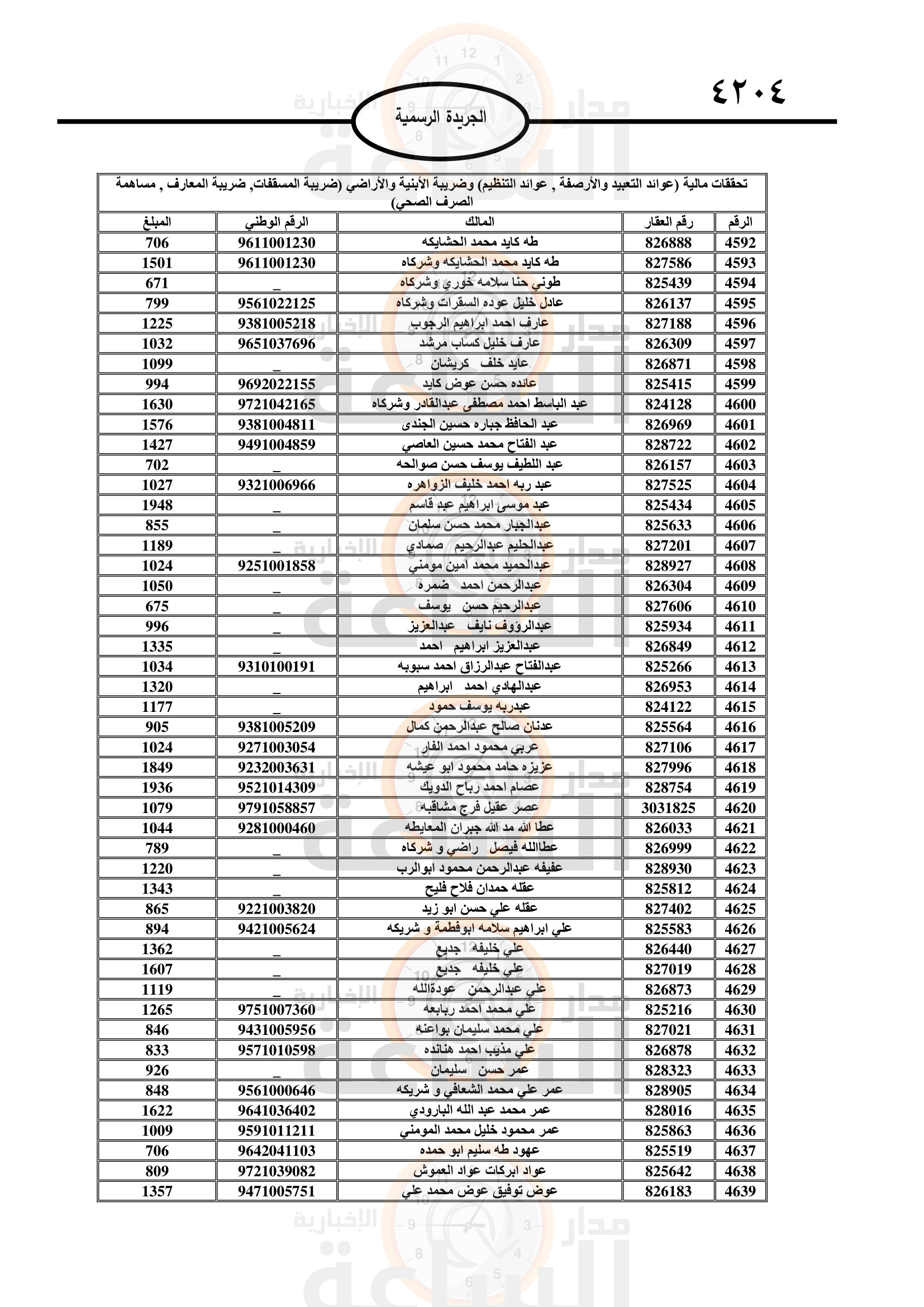 Madar Al-Saa Images 0.9850431550731567