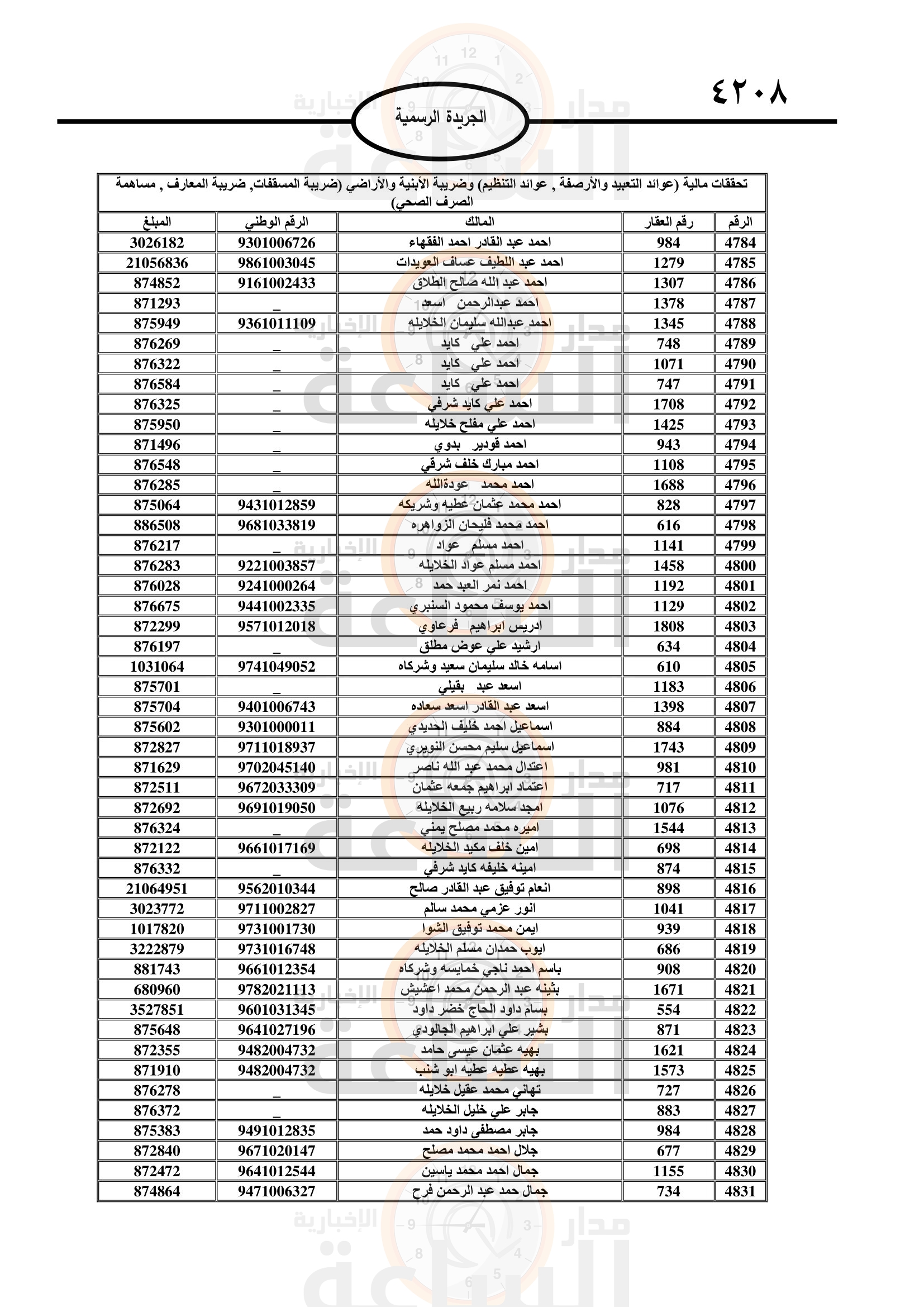 Madar Al-Saa Images 0.1335767319356116