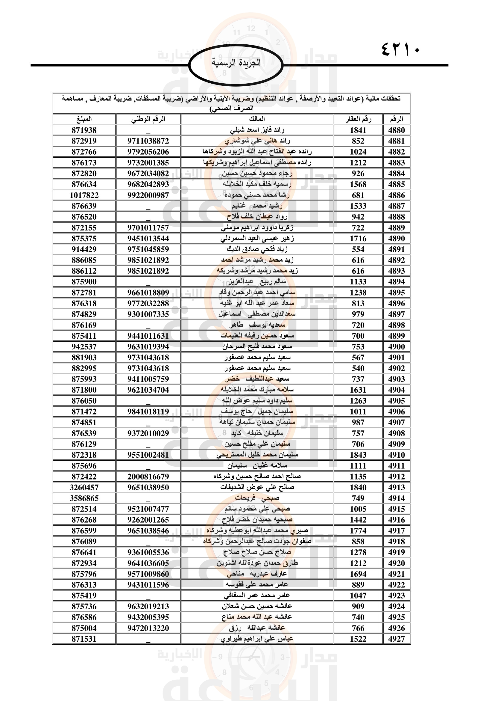 Madar Al-Saa Images 0.7509489750508139