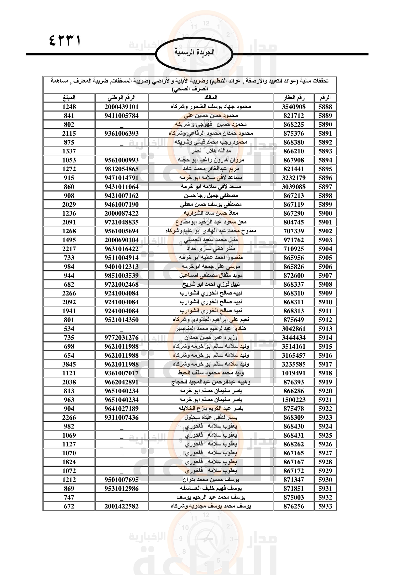 Madar Al-Saa Images 0.5641096455975899