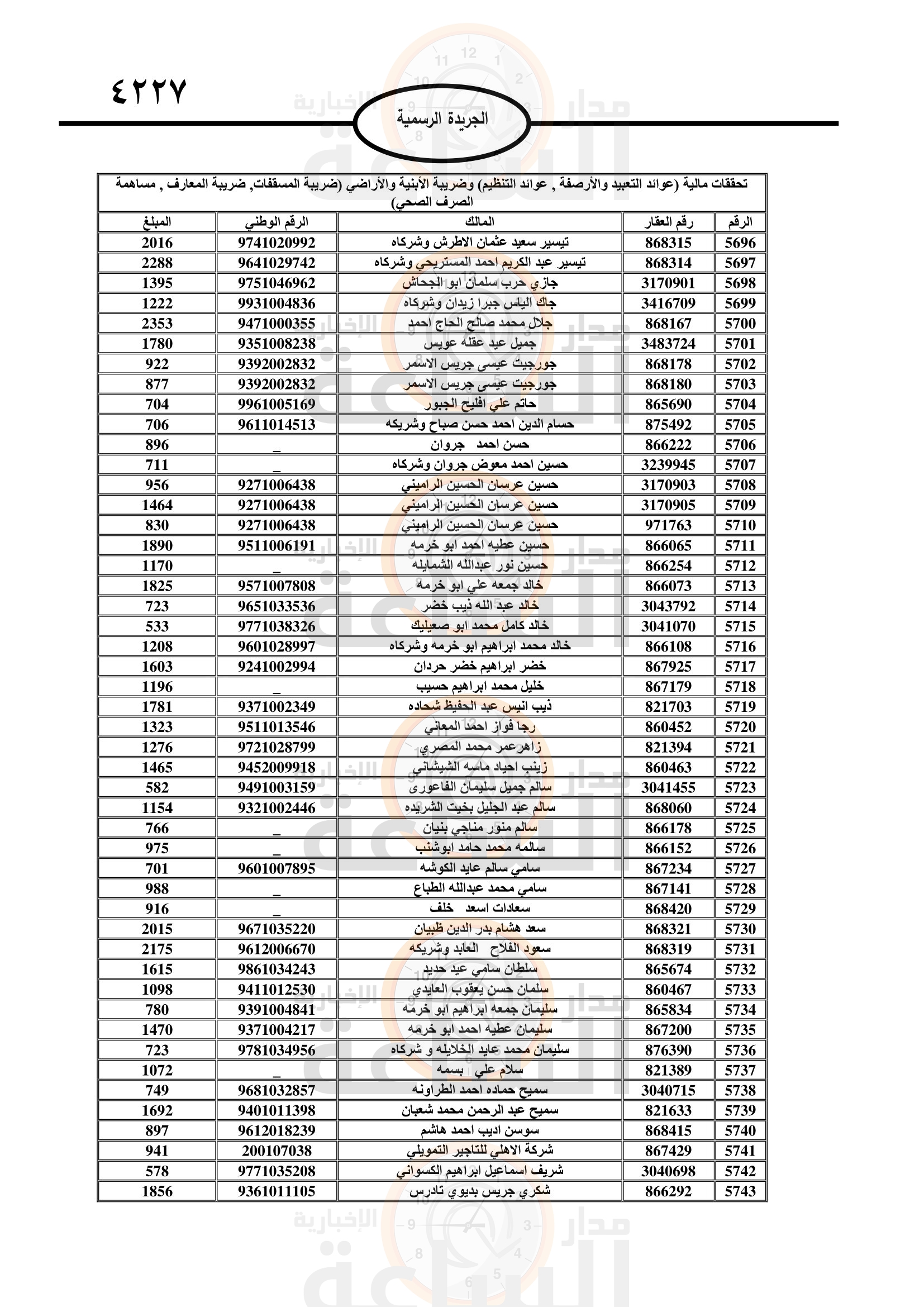 Madar Al-Saa Images 0.4259663999962352
