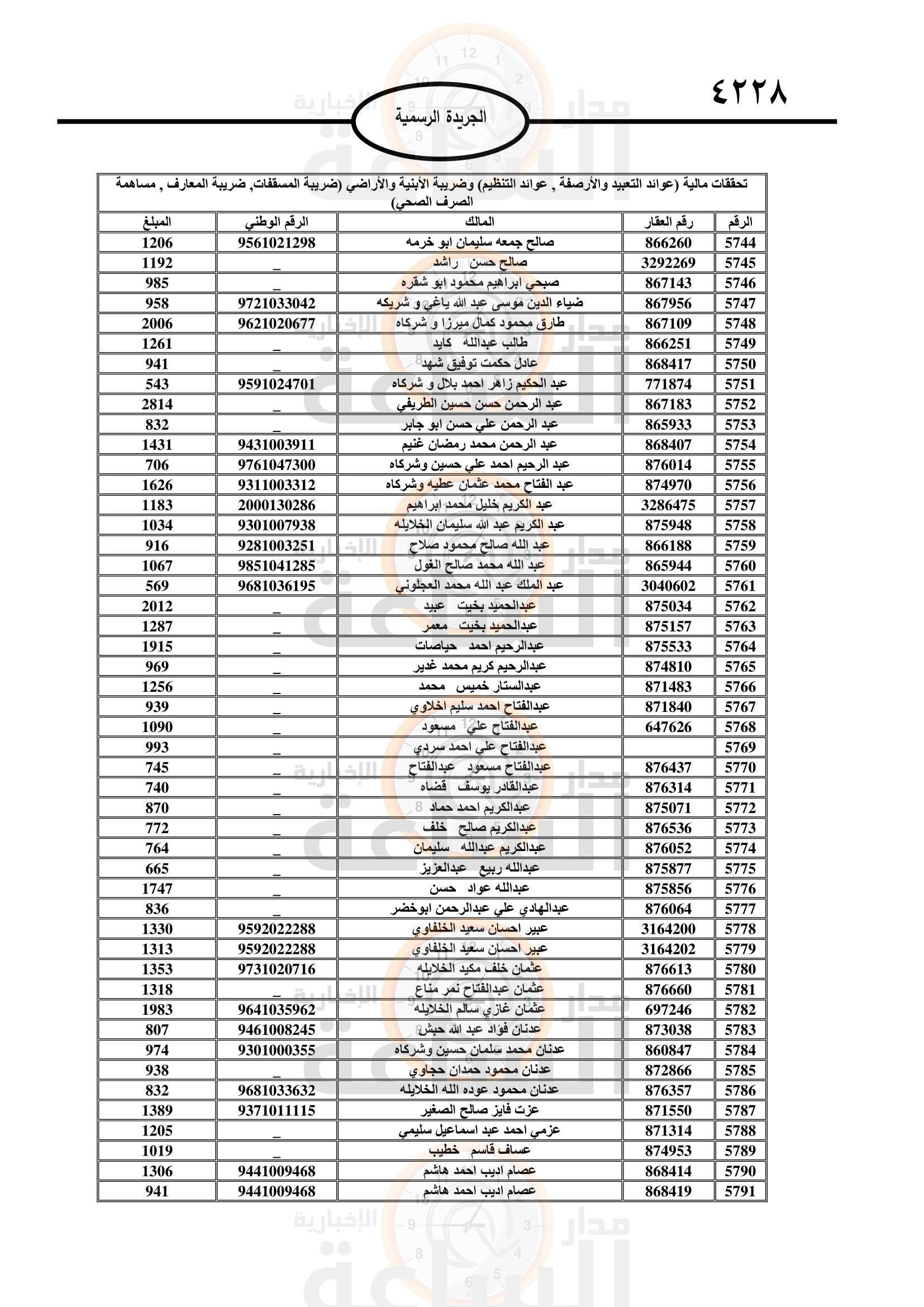 Madar Al-Saa Images 0.4885967507432366