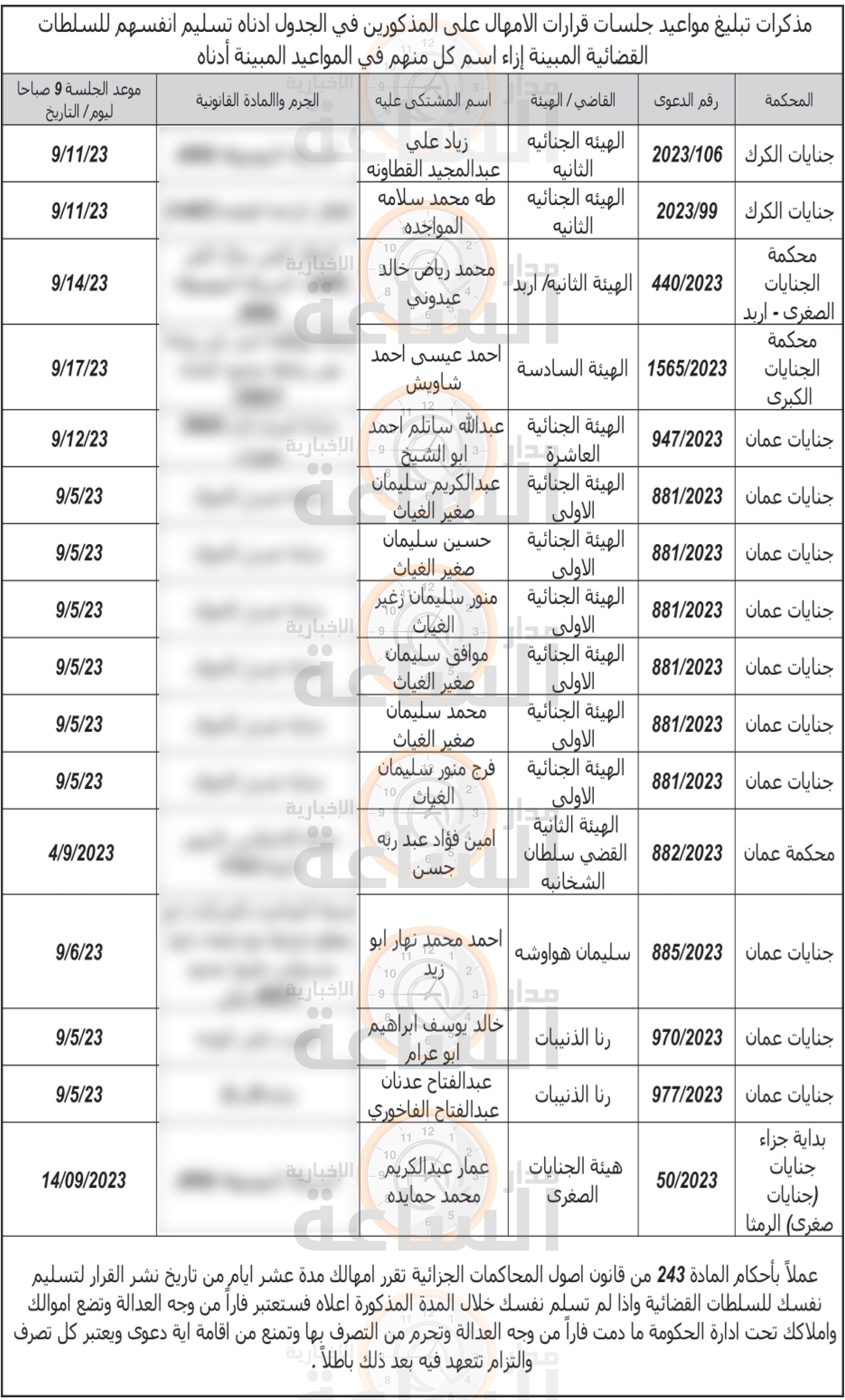 Madar Al-Saa Images 0.5627810880261483