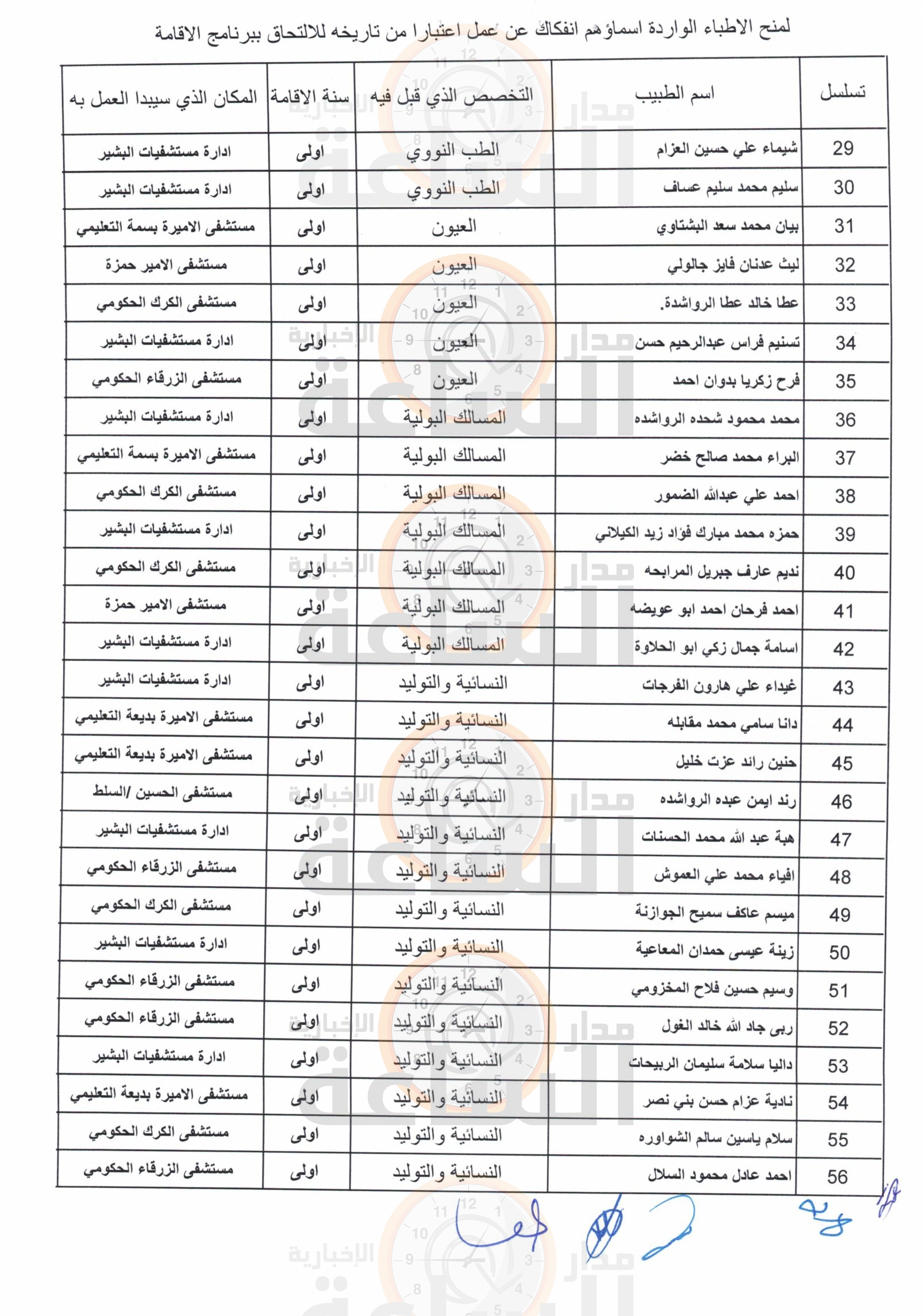 Madar Al-Saa Images 0.2816247090072641