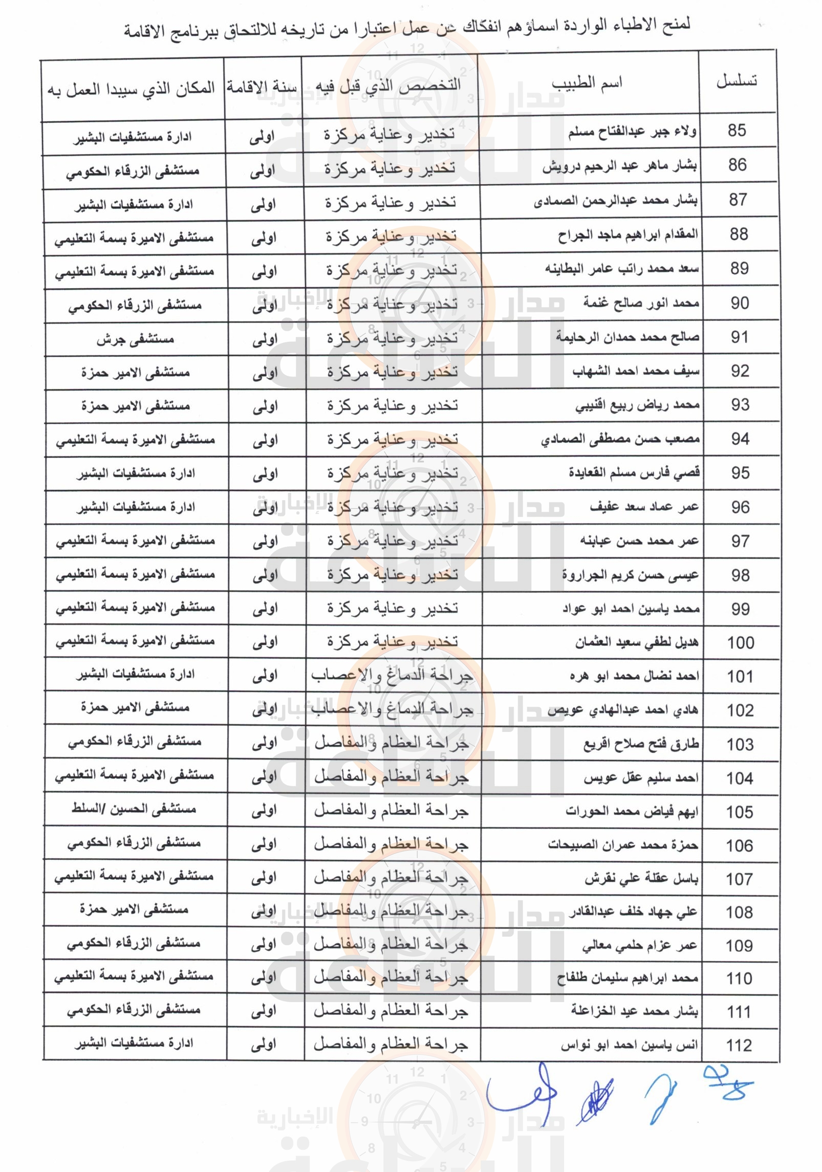 Madar Al-Saa Images 0.9365886942076018