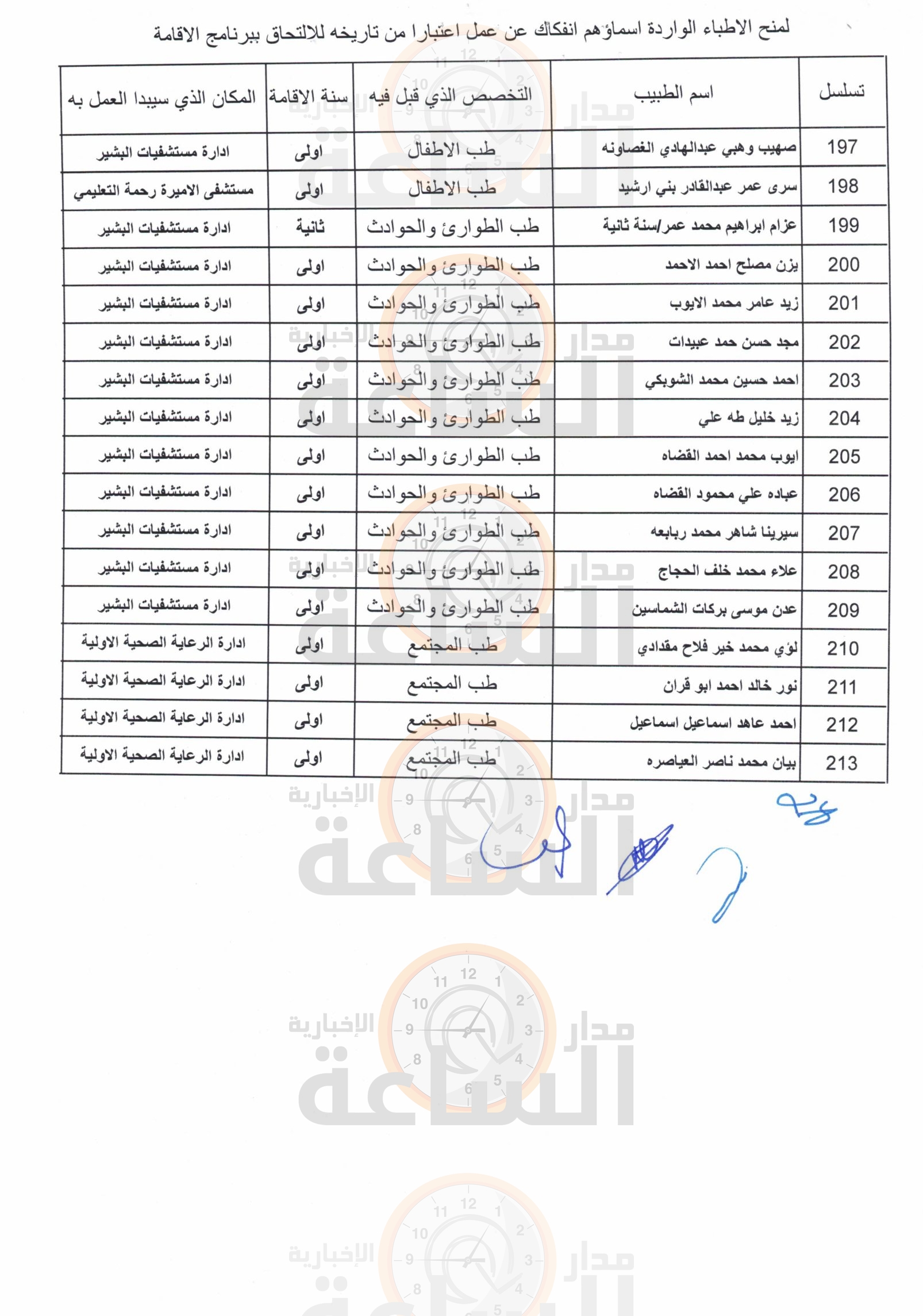 Madar Al-Saa Images 0.06951238640485324