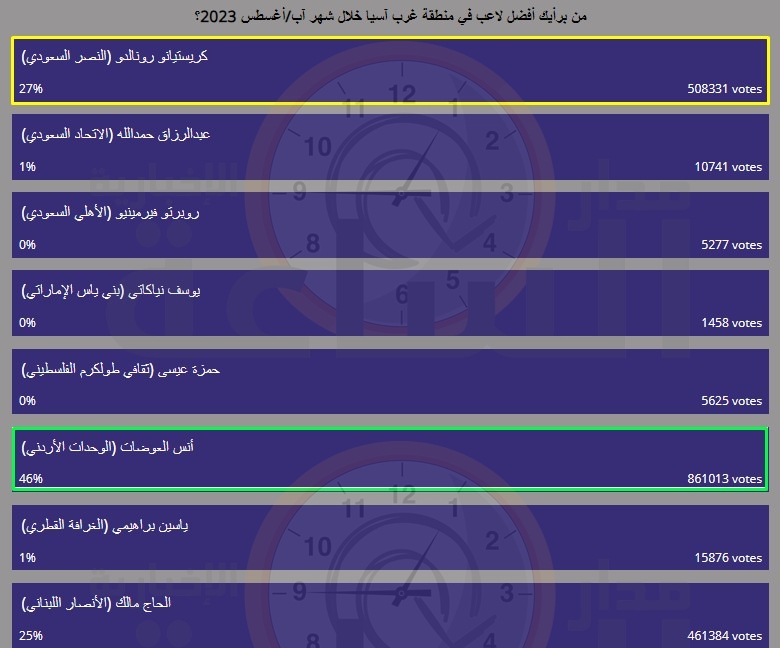 Madar Al-Saa Images 0.8151466383306671