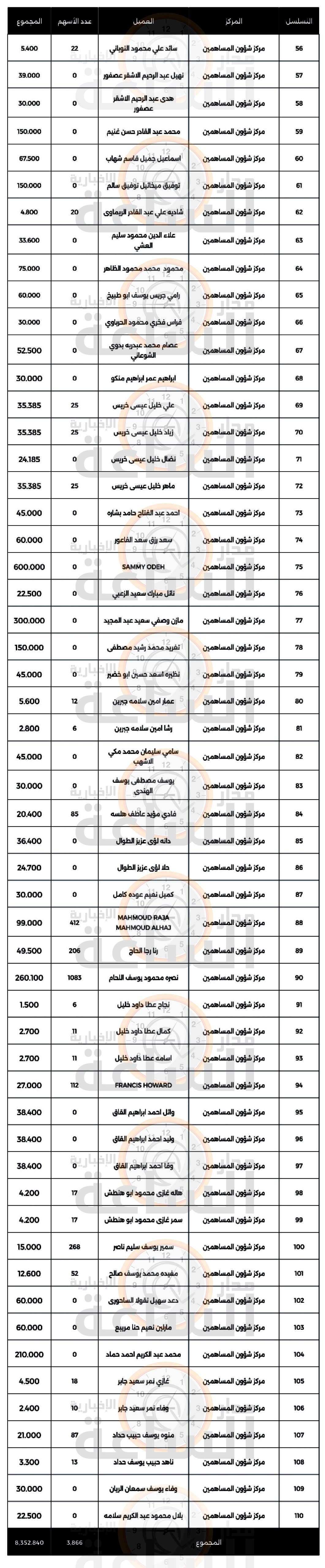 Madar Al-Saa Images 0.21258368908973235