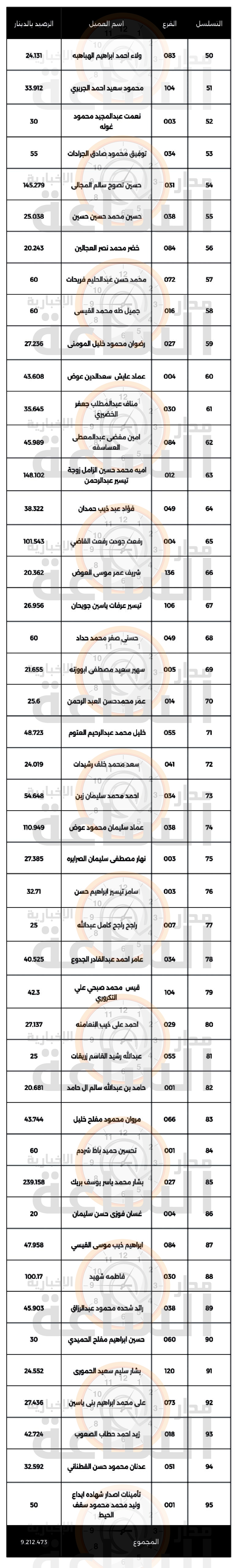 Madar Al-Saa Images 0.06545319070061728