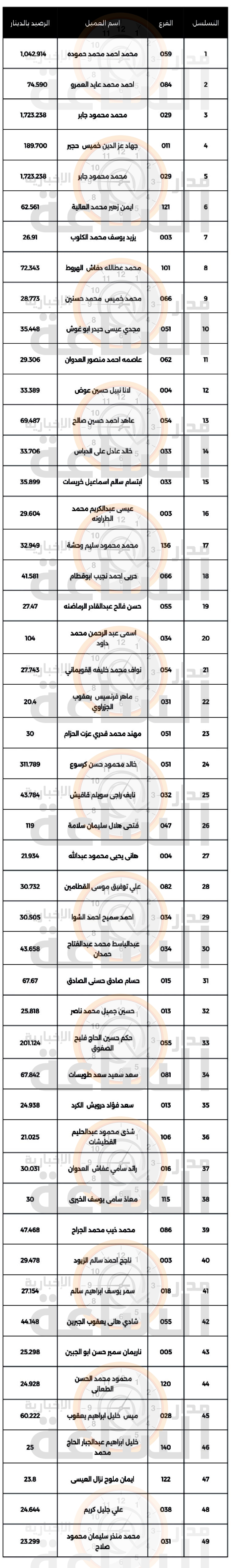 Madar Al-Saa Images 0.010292781728495903