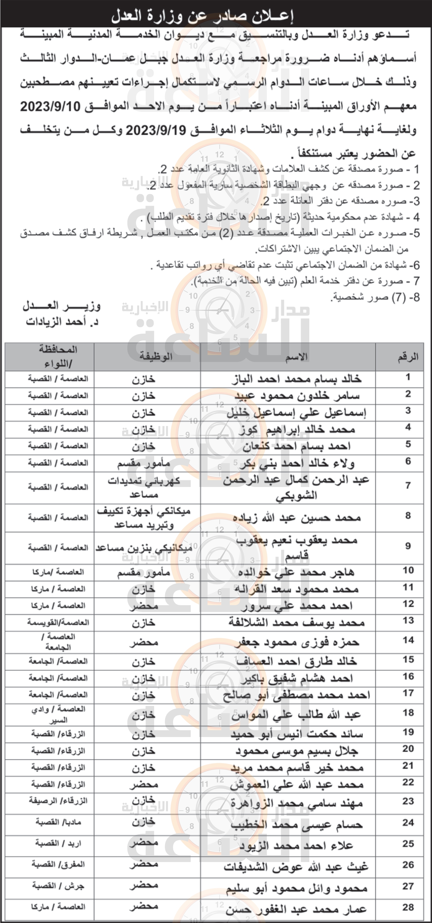 Madar Al-Saa Images 0.2863532787082643
