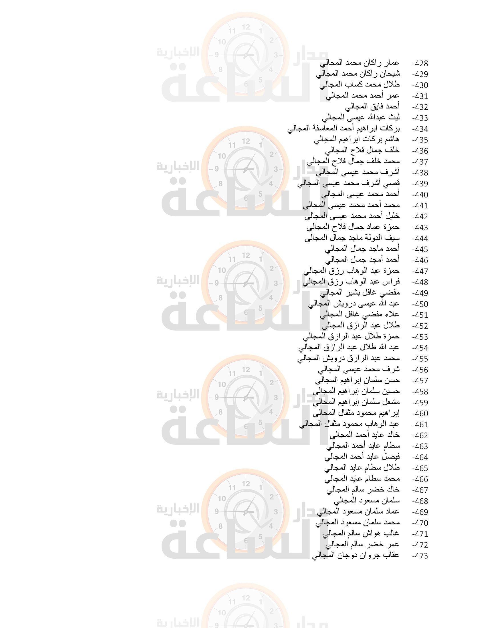 Madar Al-Saa Images 0.5128164092001457