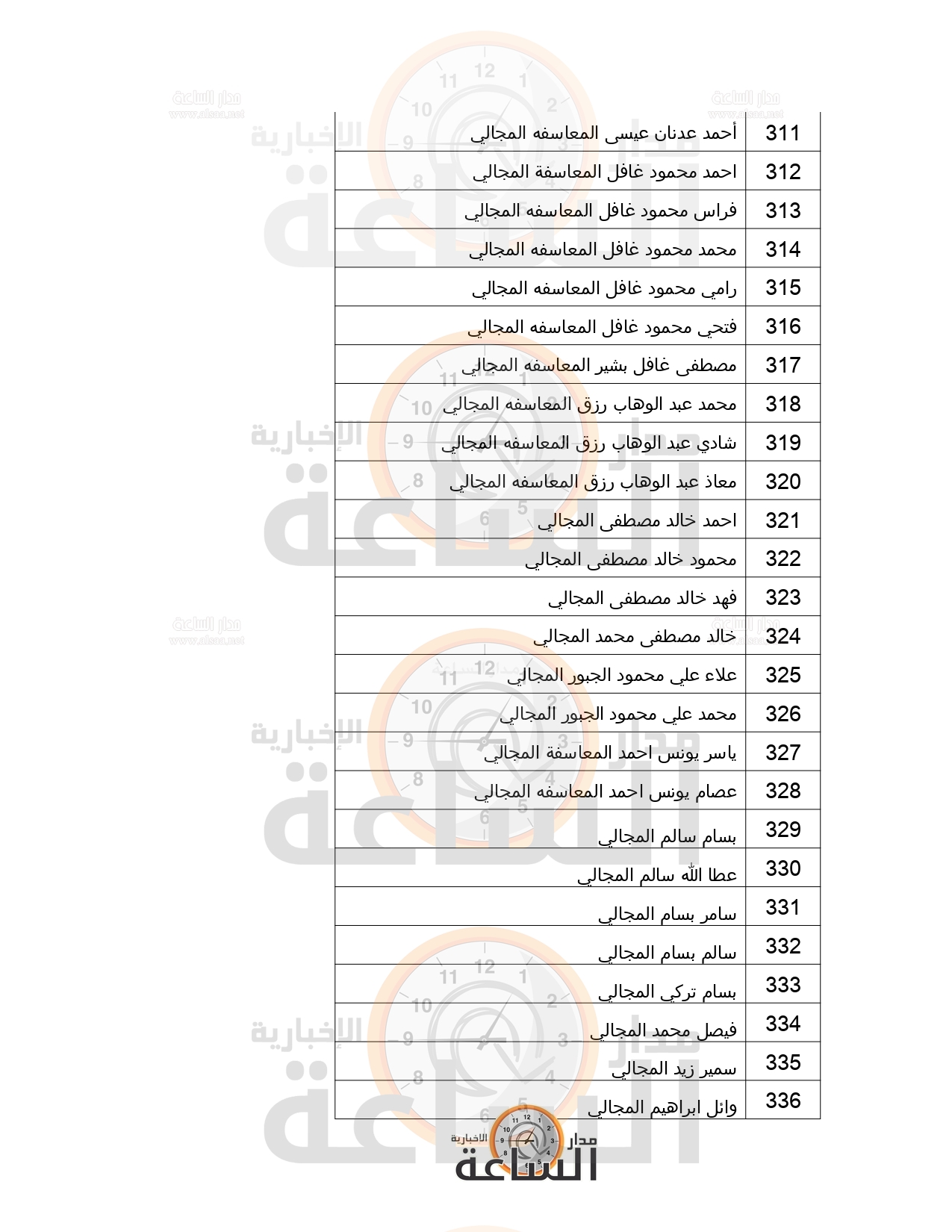 Madar Al-Saa Images 0.6360401185759017