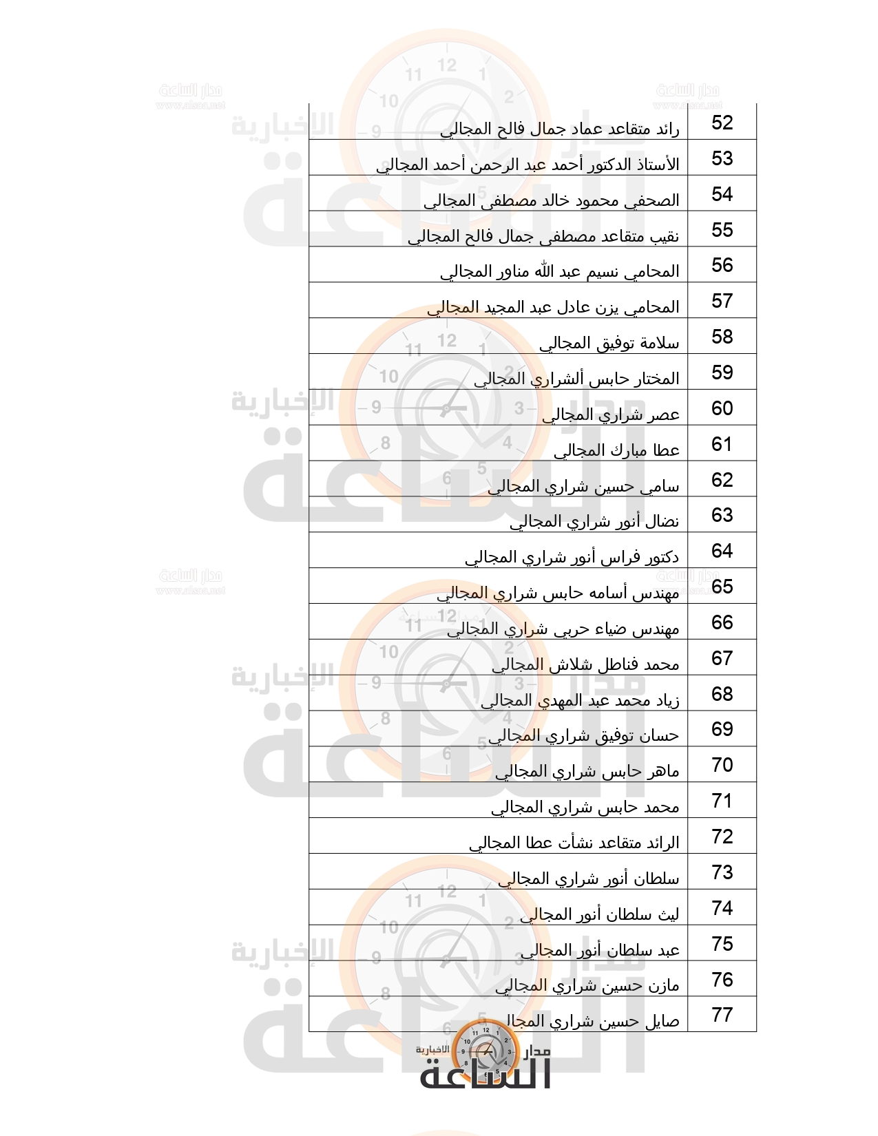 Madar Al-Saa Images 0.6315882880140344